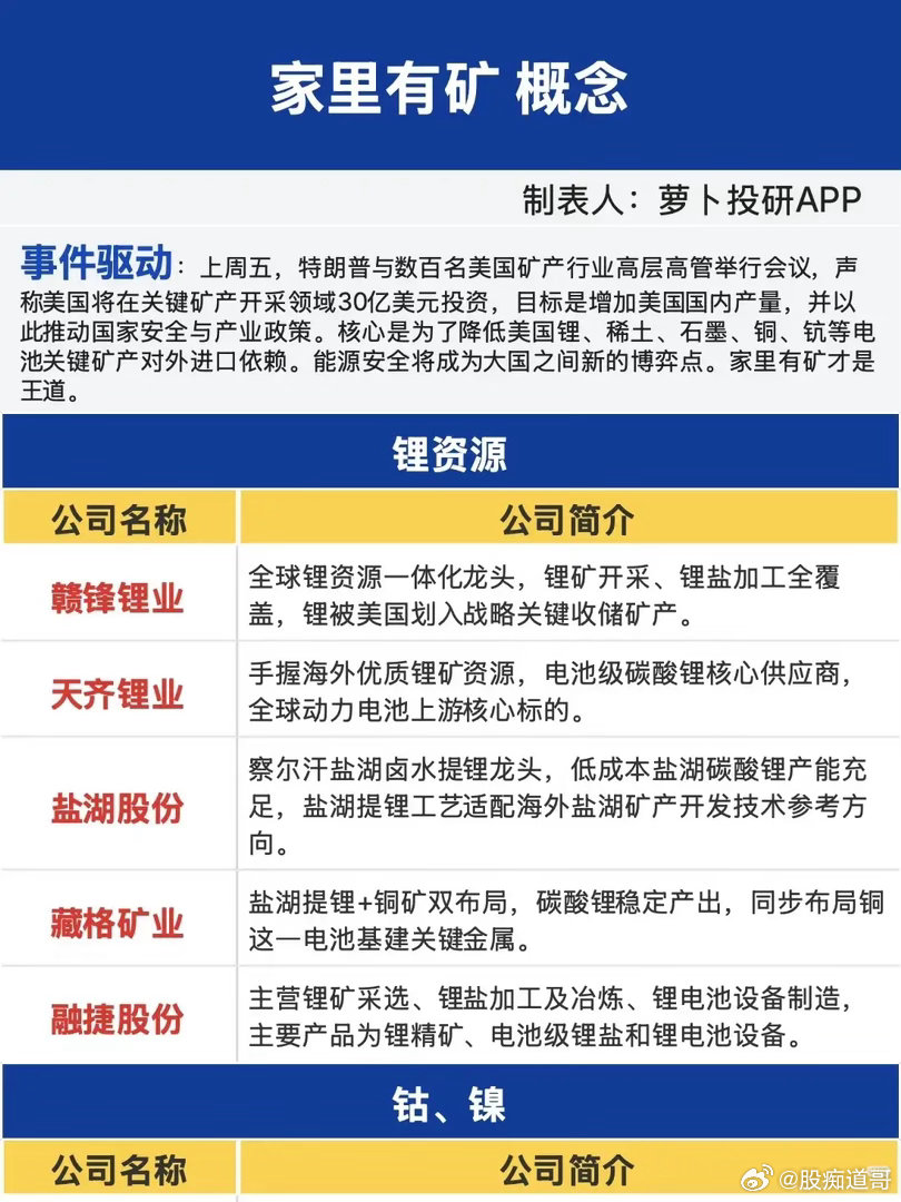 “家里有矿”再度走红，资源赛道要分清预期与现实当科技成长主线轮番博弈的时候，资源