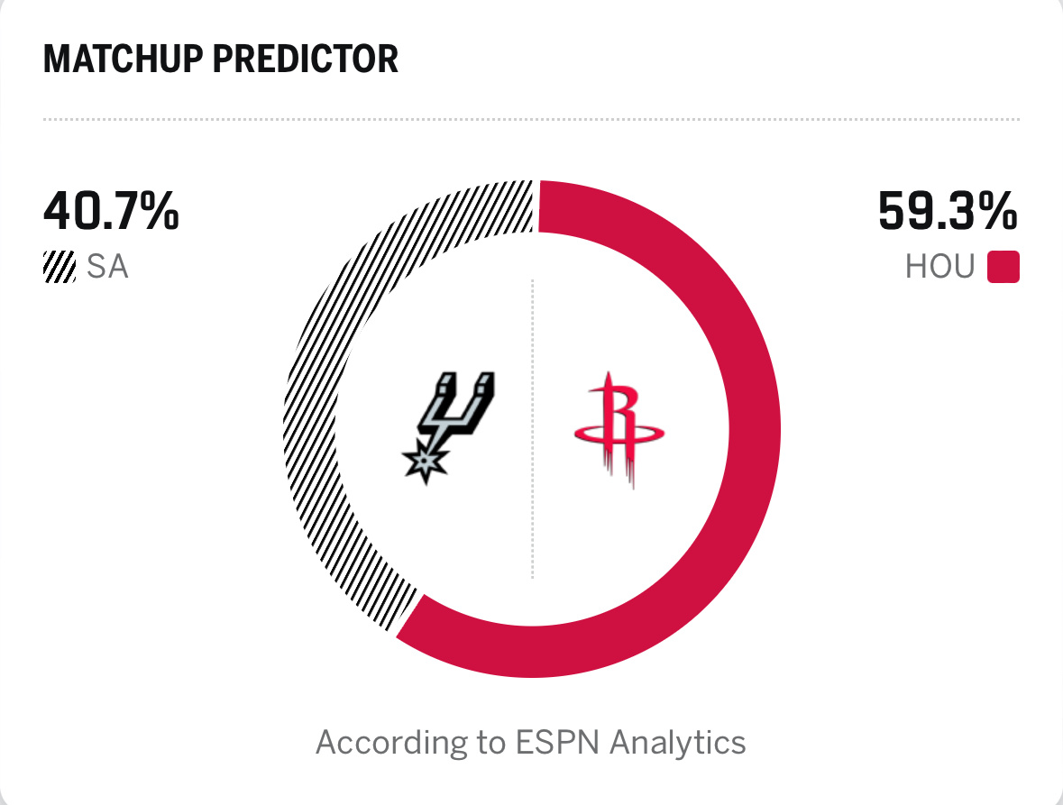 明天的比赛是重中之重！一场顶两场！！！大家觉得火箭能否发挥主场优势拿下比赛马刺v