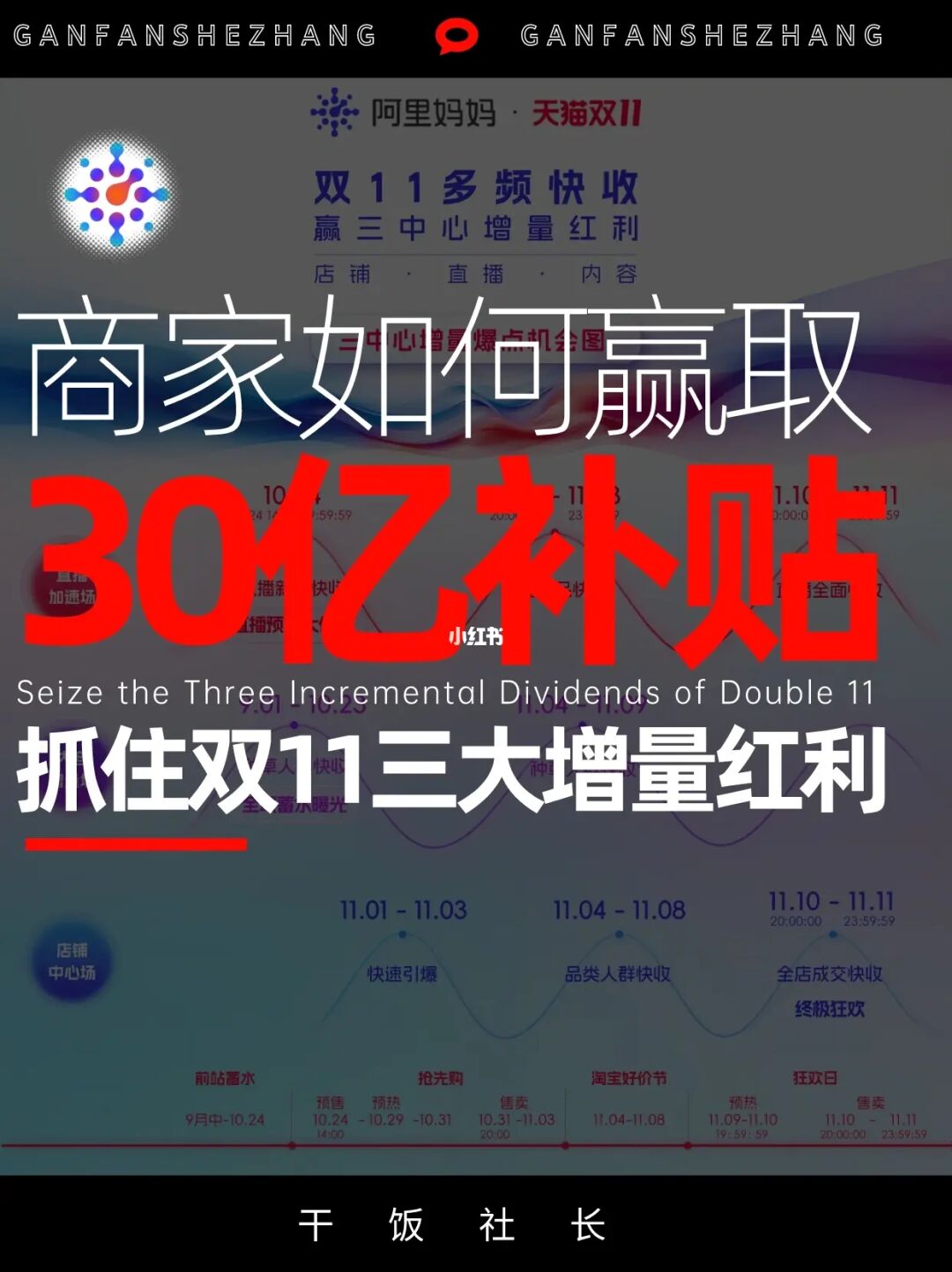 一图搞懂2023淘系双11机会点！抓住增量红利