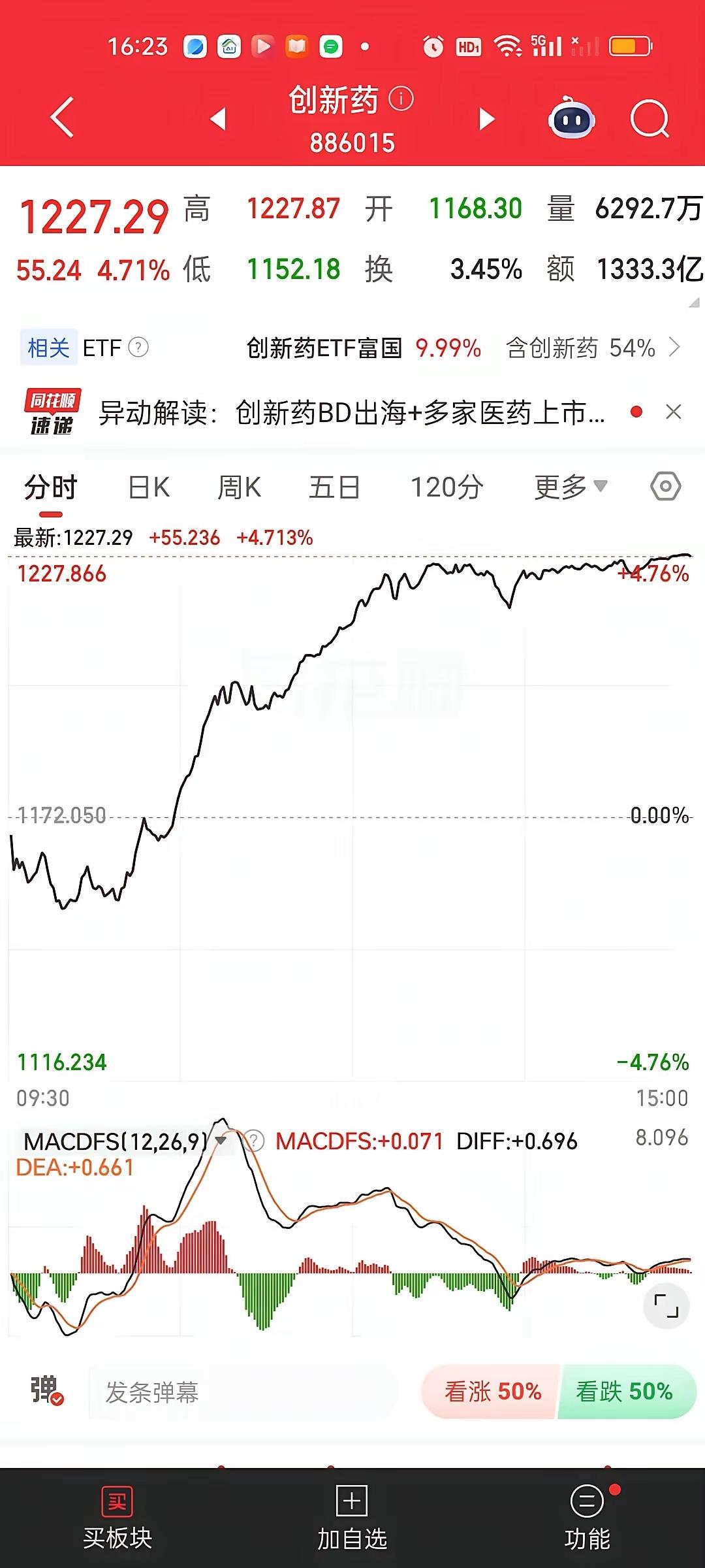 今天最惨的除了满仓CPO，PCB和通信的人之外。上午割肉老登股，然后去追高科技股