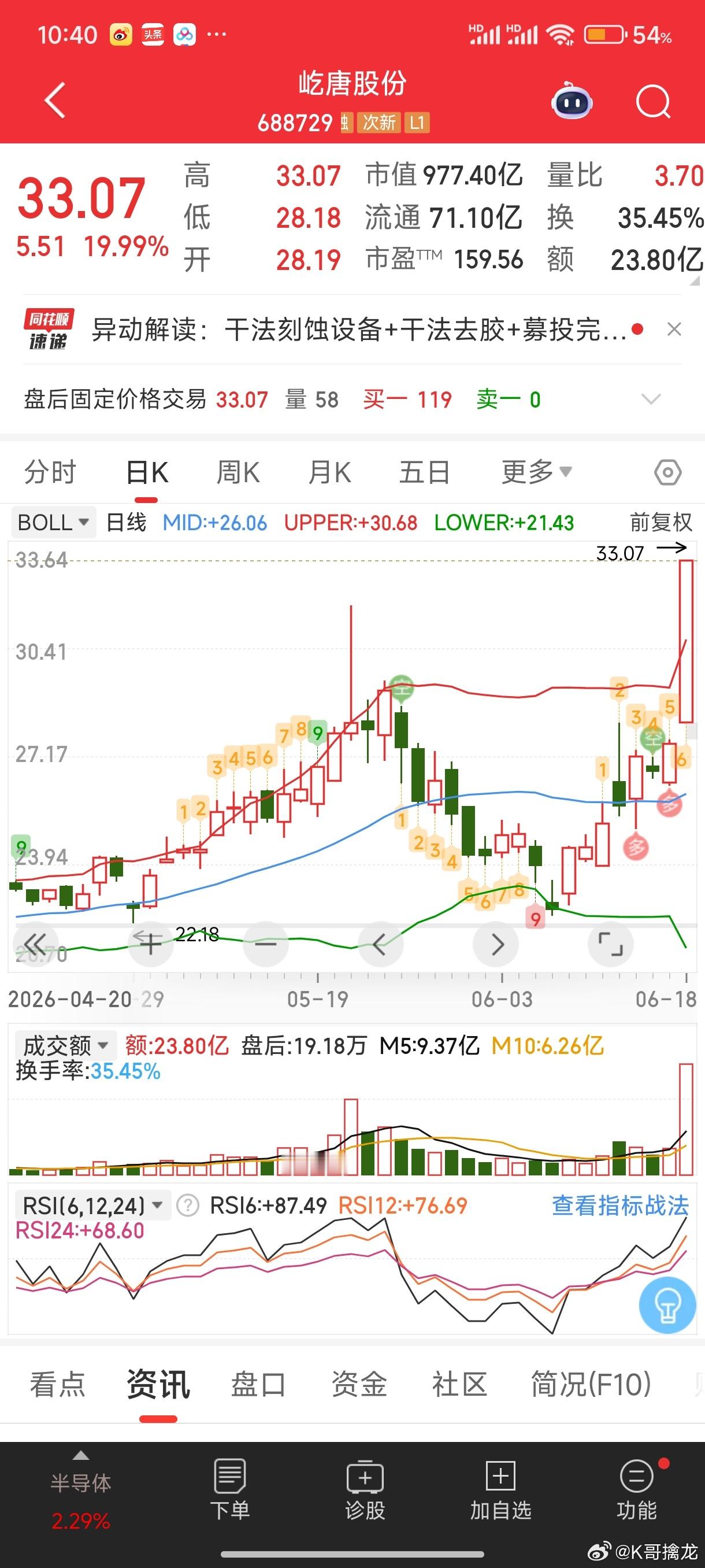 订单预期直接翻倍！屹唐股份最新数据炸裂，全年订单从60亿飙升至120亿，这背后是