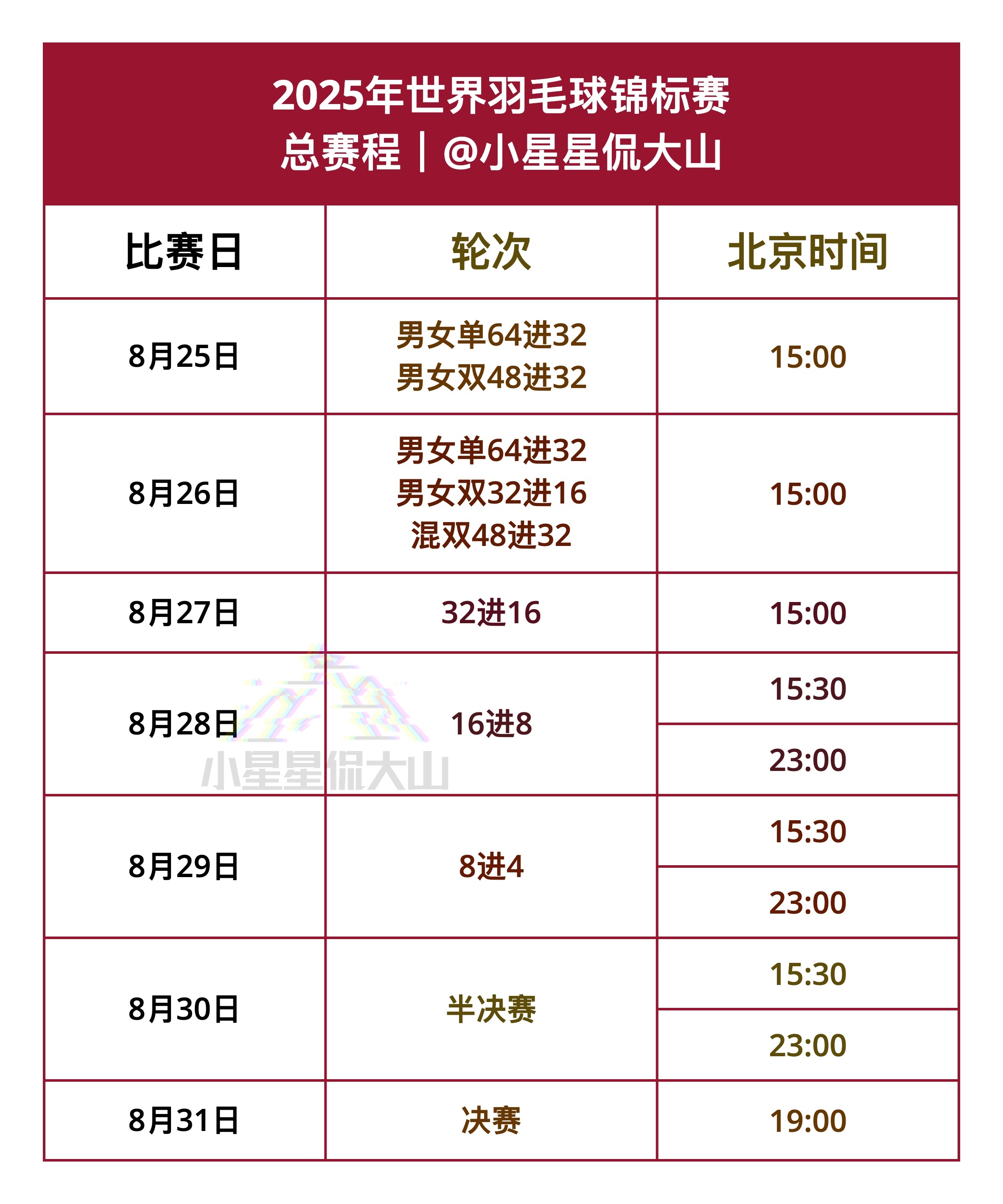 巴黎世锦赛每日开赛时间，熬吗？[流鼻血][流鼻血]2025年羽毛球世锦赛 ​​​