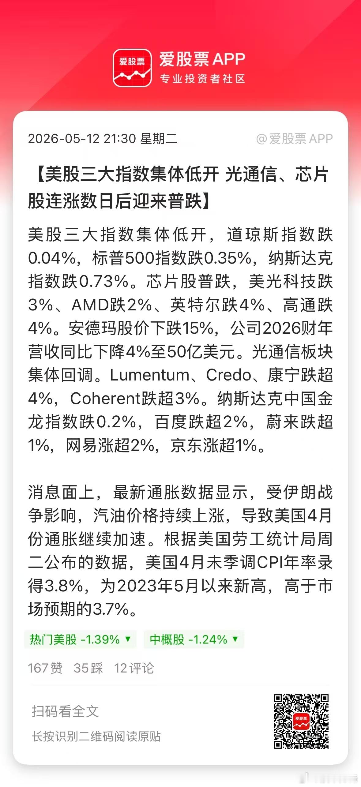 今晚美国4月CPI大超预期，高达3.8%。这么高的通胀，美联储短期降息无望，对美