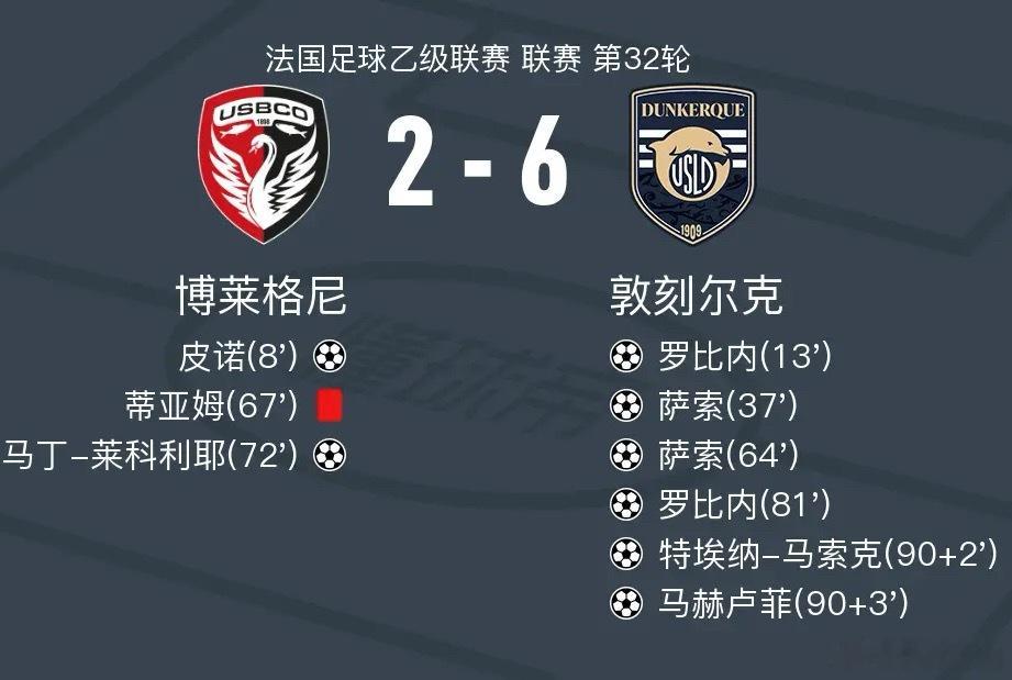 足球 北京时间4月28日法国足球乙级联赛 联赛 第32轮，博莱格尼主场对阵敦刻尔