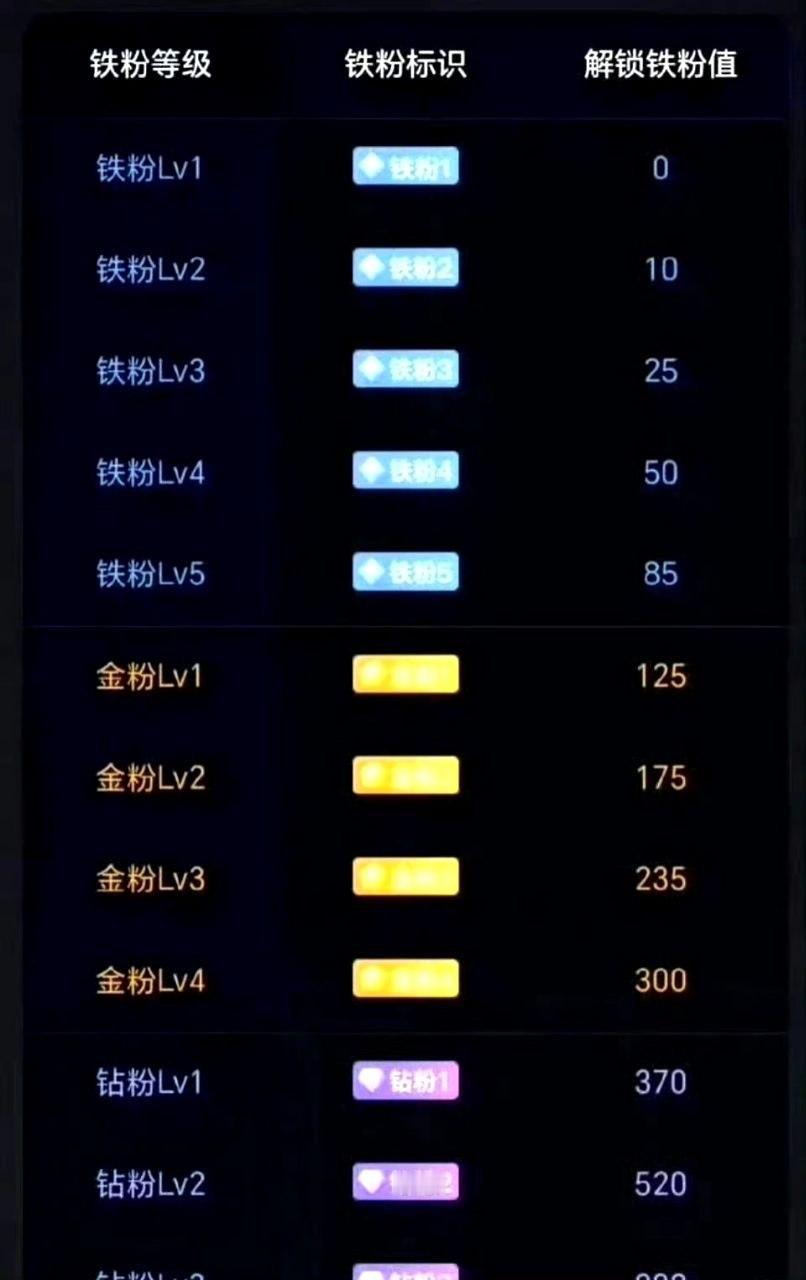 兄弟们！出来养铁啦！养铁了！点赞评论互动一下，看看你铁粉几级了？铁粉才可进圈交流