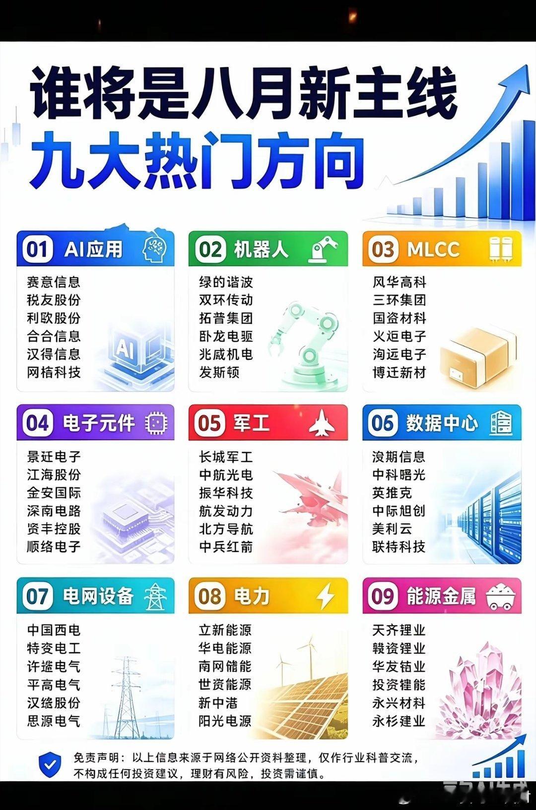 8月九大潜在主线板块深度解读标题：八月行情风向已定！梳理九大潜力主线，找准后市布