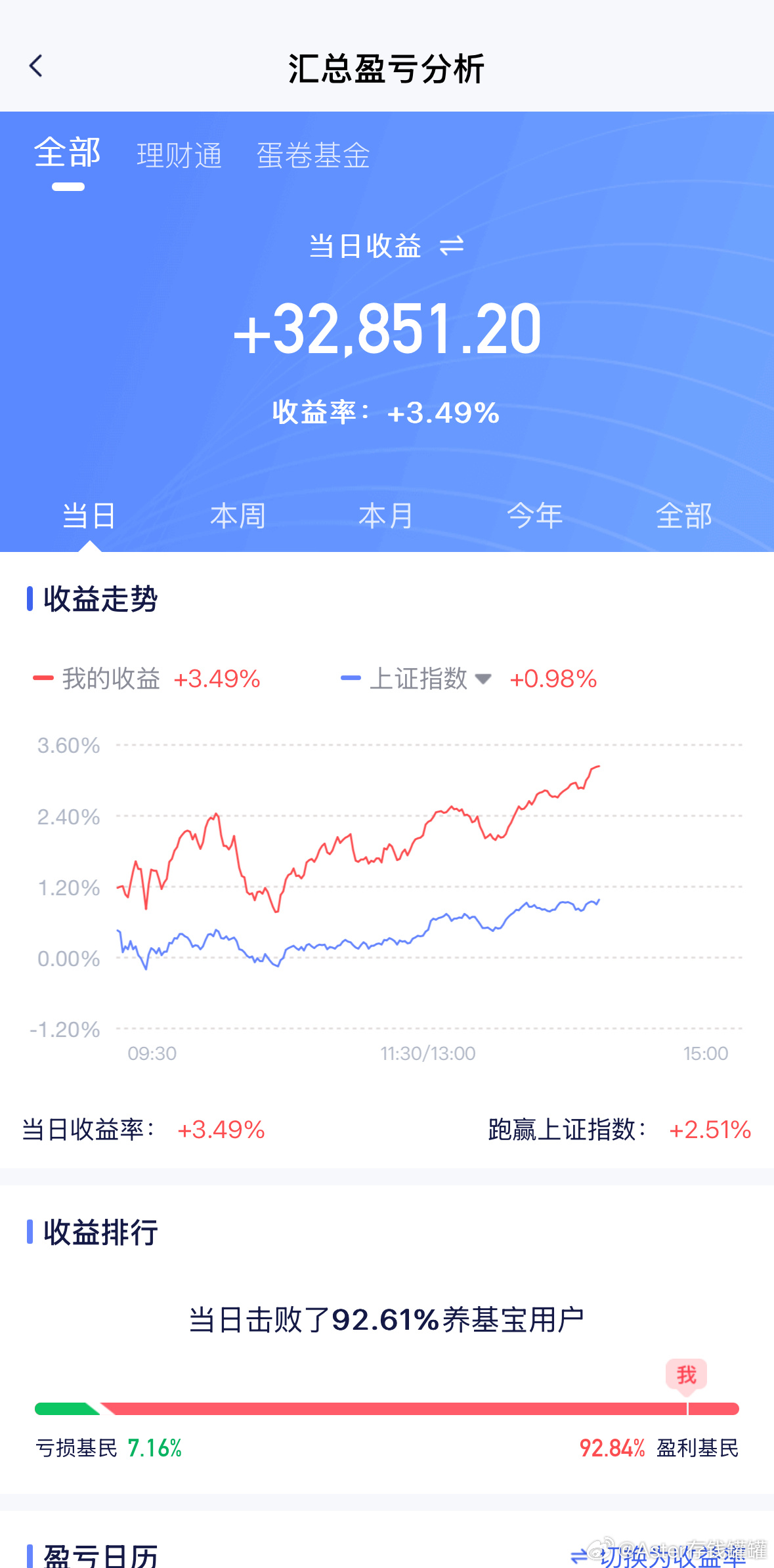 持仓比例和策略全部都毫无保留，而且基本上都是很准确的，作为如此细致的基金博主，未