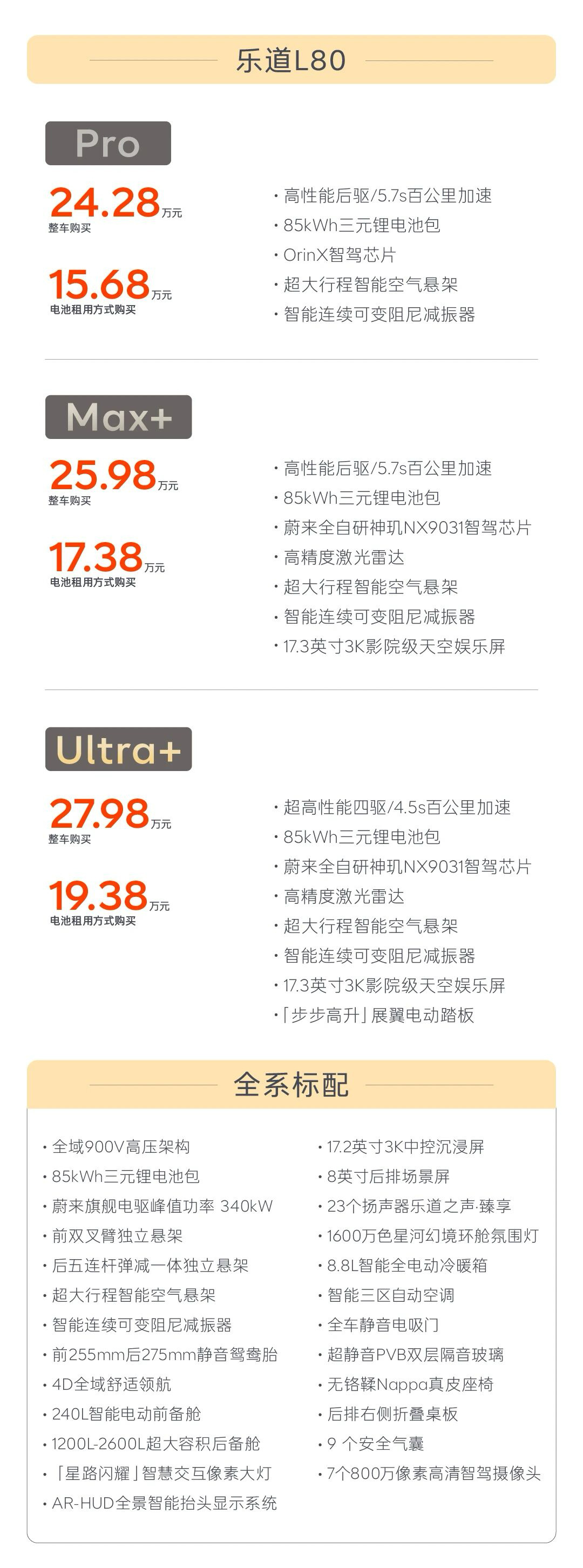 今天 蔚来乐道L80 正式上市，版型和配置也终于揭晓。相比预售价，正式上市价格低