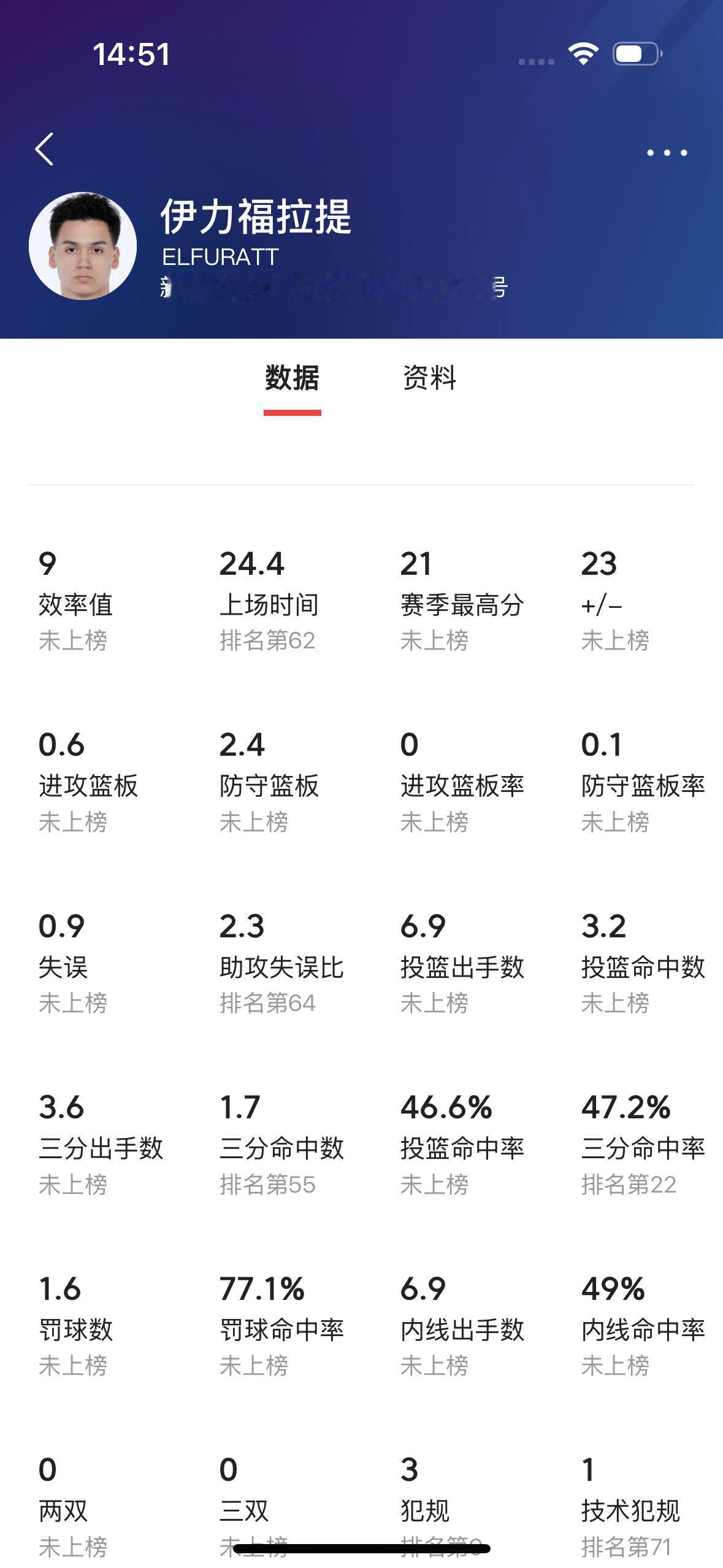 想想当年新疆飞虎男篮的三剑客

        现在还有谁记得当年新疆飞虎男篮的