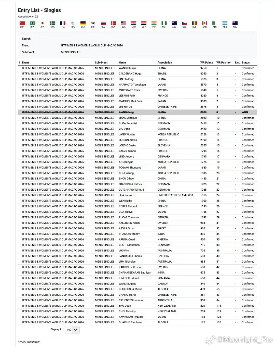 澳门世界杯2026 参赛名单 