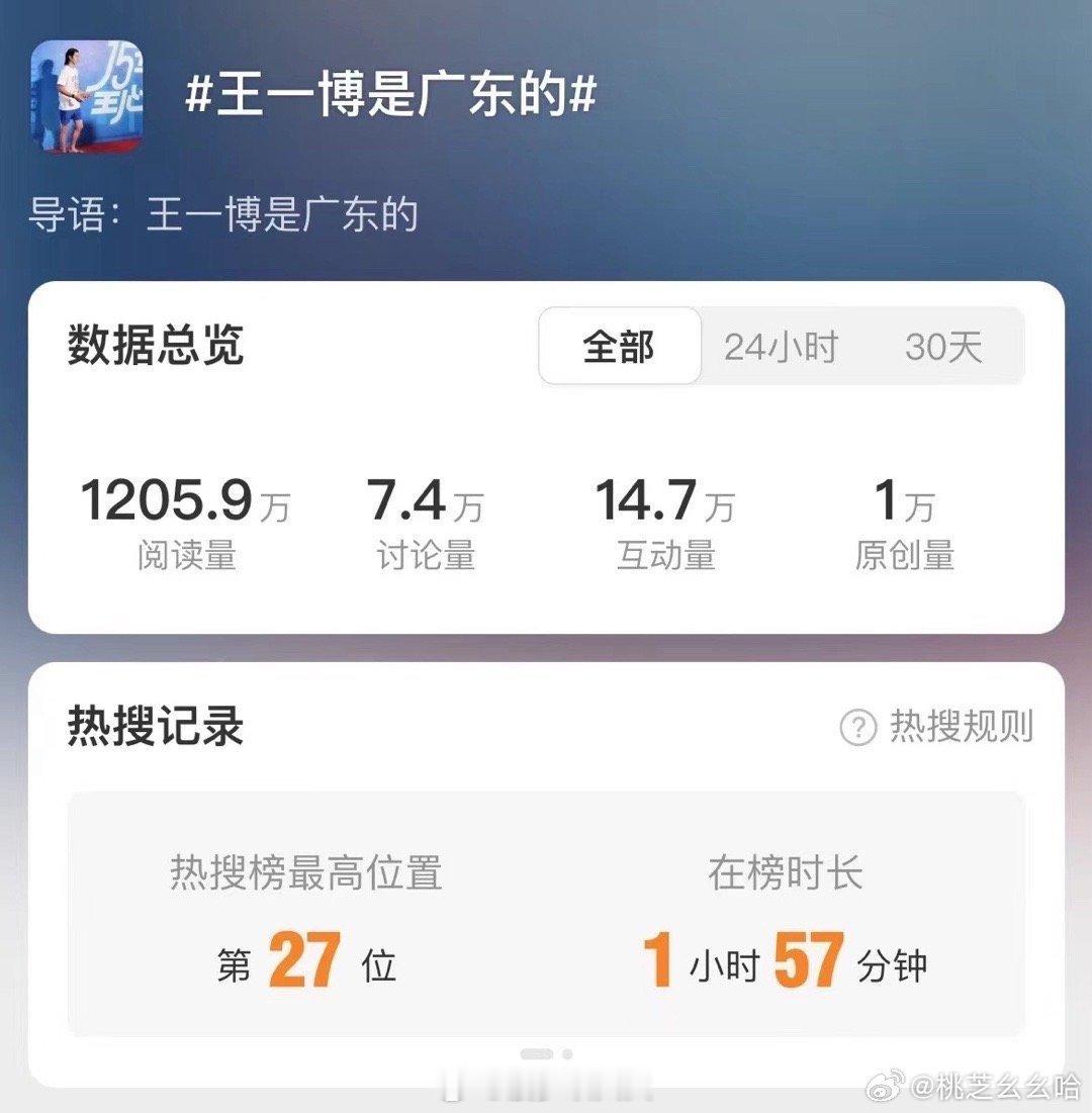 #有综艺解释王一博是广东人了#就冲着这个人字拖，我都以为王一博是广东人了[笑cr