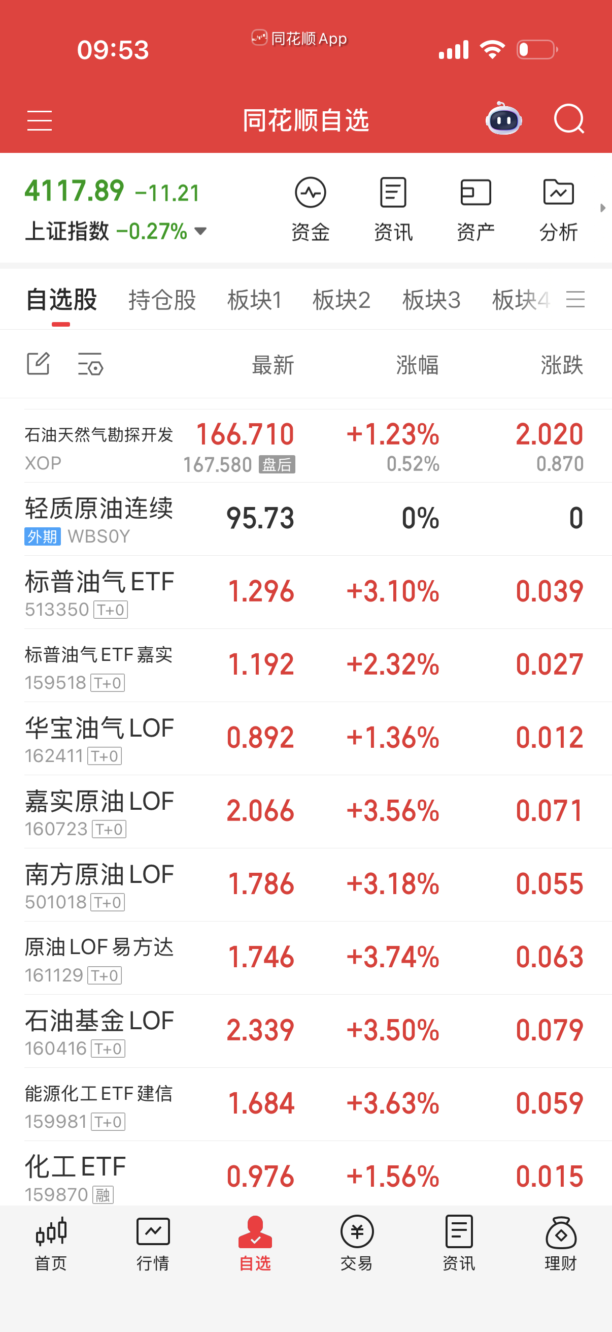 才给三个点，溢价率没扣昨晚的期货涨幅吗？这Lof计算太扯淡。起码给五个点才踢吧？