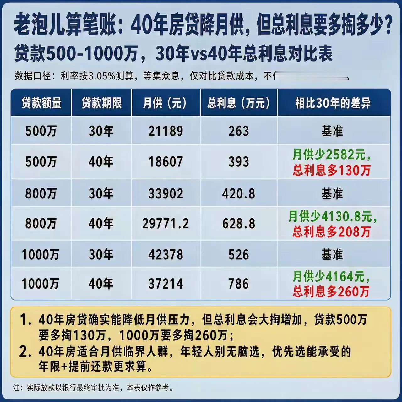 刚看到这张表，很不错，发上来大家共同研究一下。

事情就是这么个事情，道理就是这