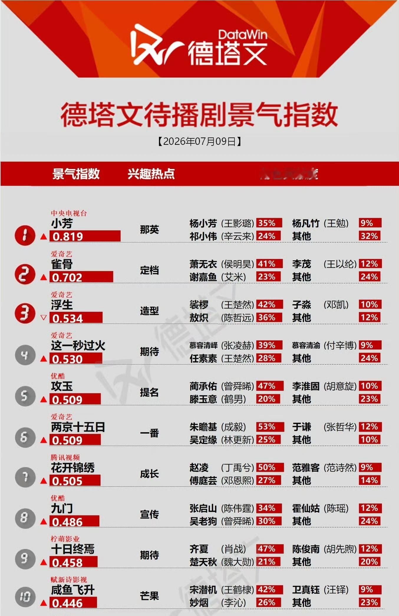 侯明昊萧无衣 雀骨真棒