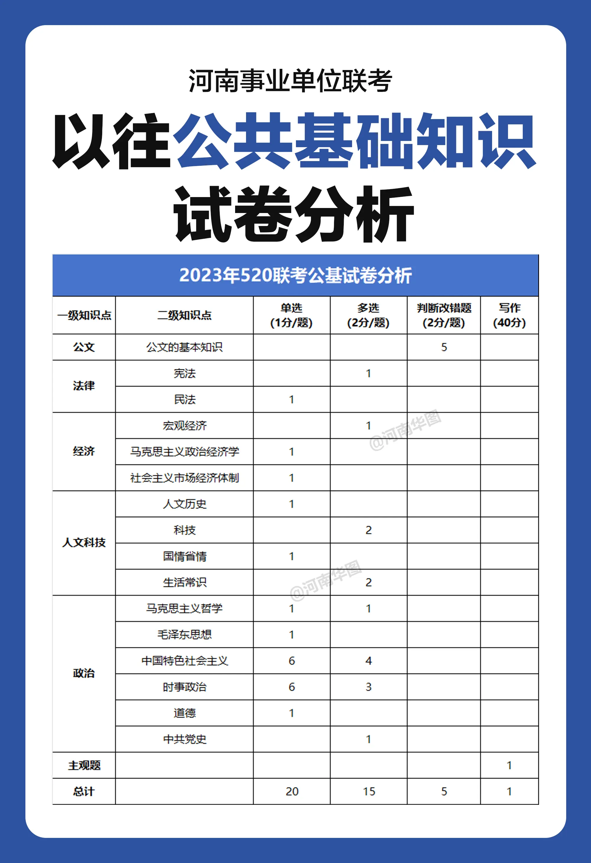 河南事业单位联考23年试卷分析。可以参考