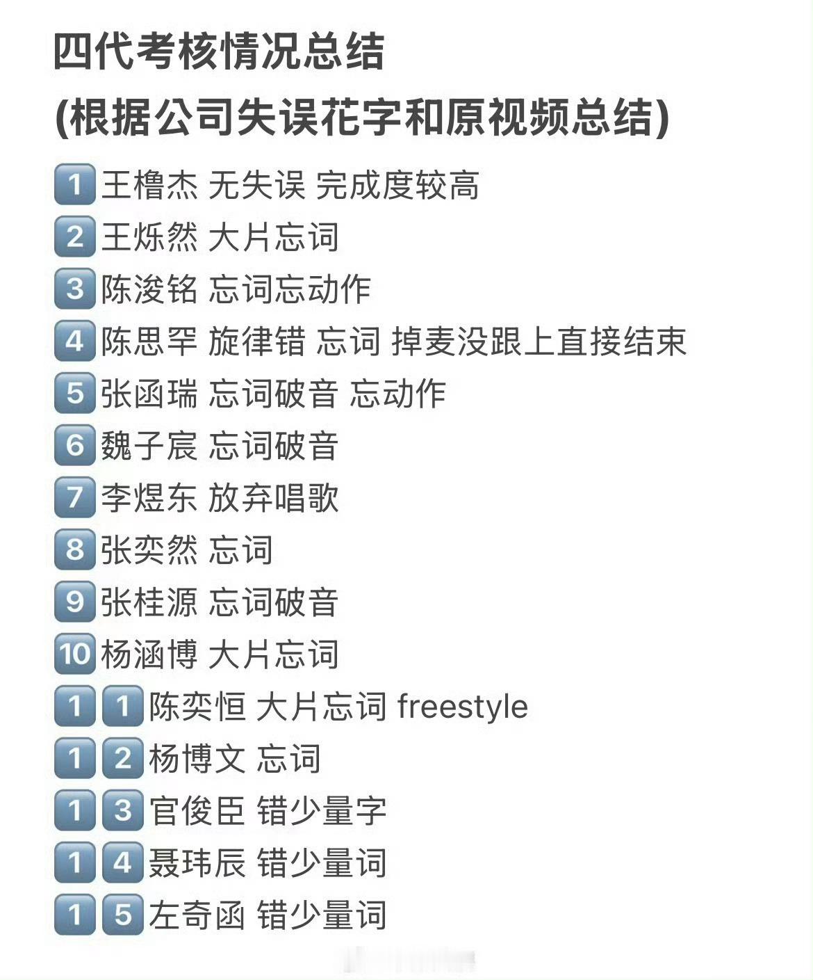 王橹杰第五名🆘时代峰峻黑幕公平呢初心呢，idol连最基本的舞台完整性都保证不了