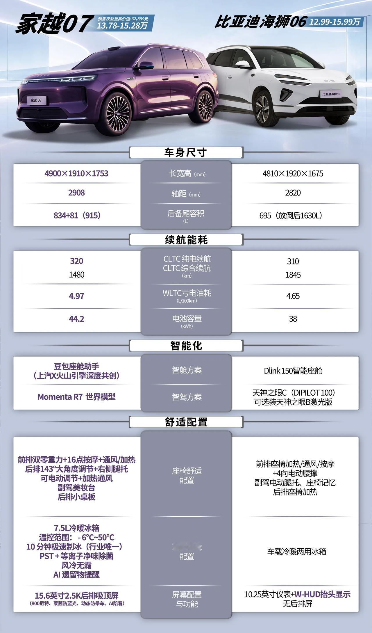 15万级大五座SUV二选一，两台车拆开对比，纠结的点都在这
预算15万上下，想找