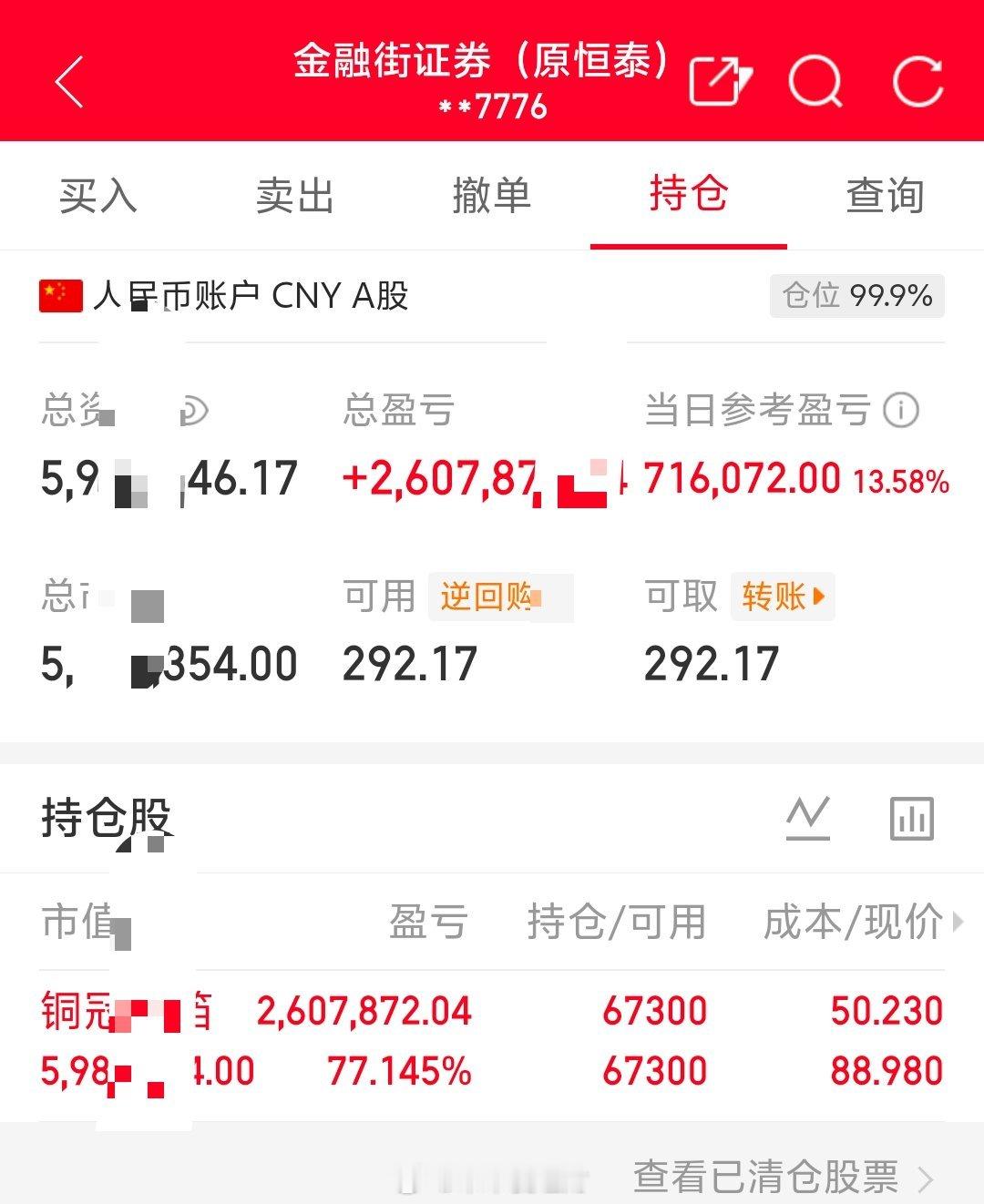 朱朱姐100万本金实盘操作，记录翻倍之旅！目前持仓；铜冠铜箔:301217今日卖
