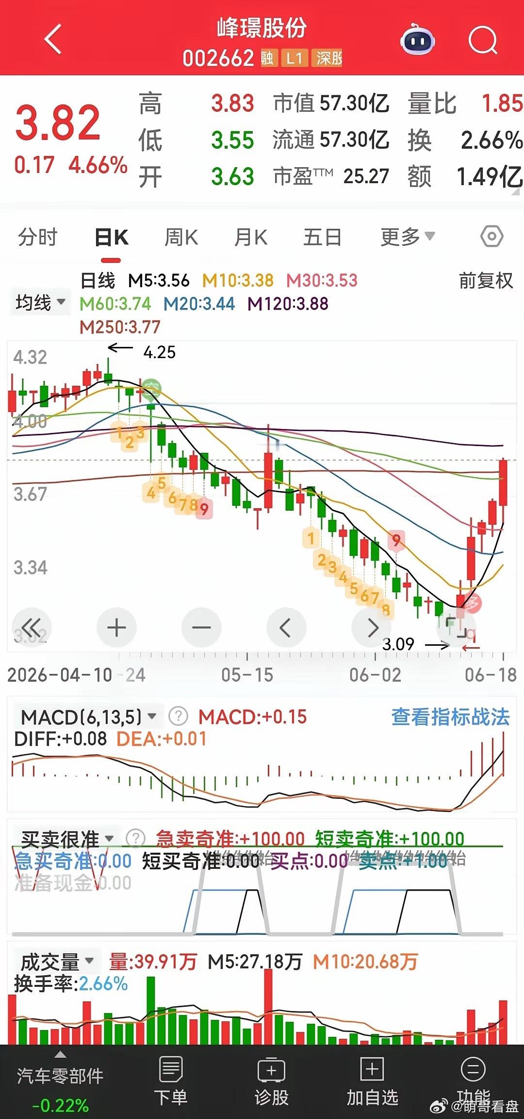 6月21日晚间上市公司利好消息汇总来啦💼 真金白银类· 青龙管业：中标5.57
