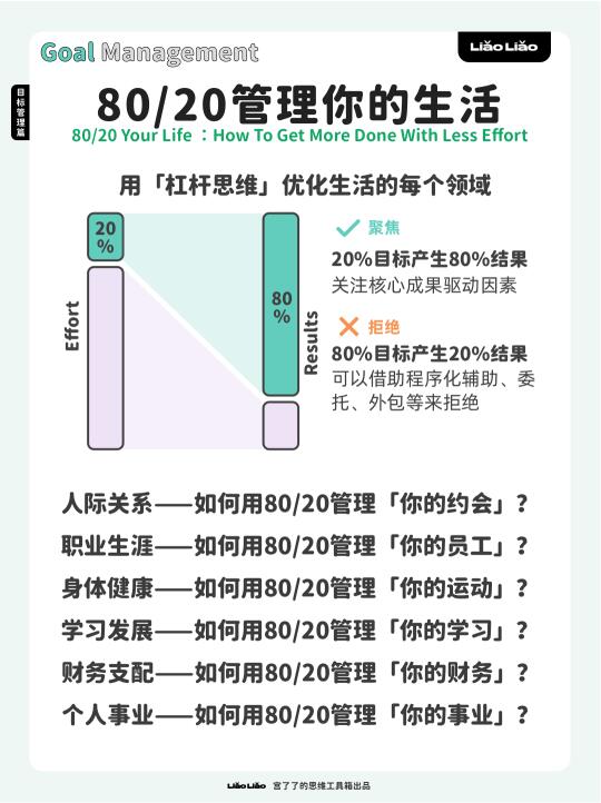 如何用80/20原则管理你的生活？