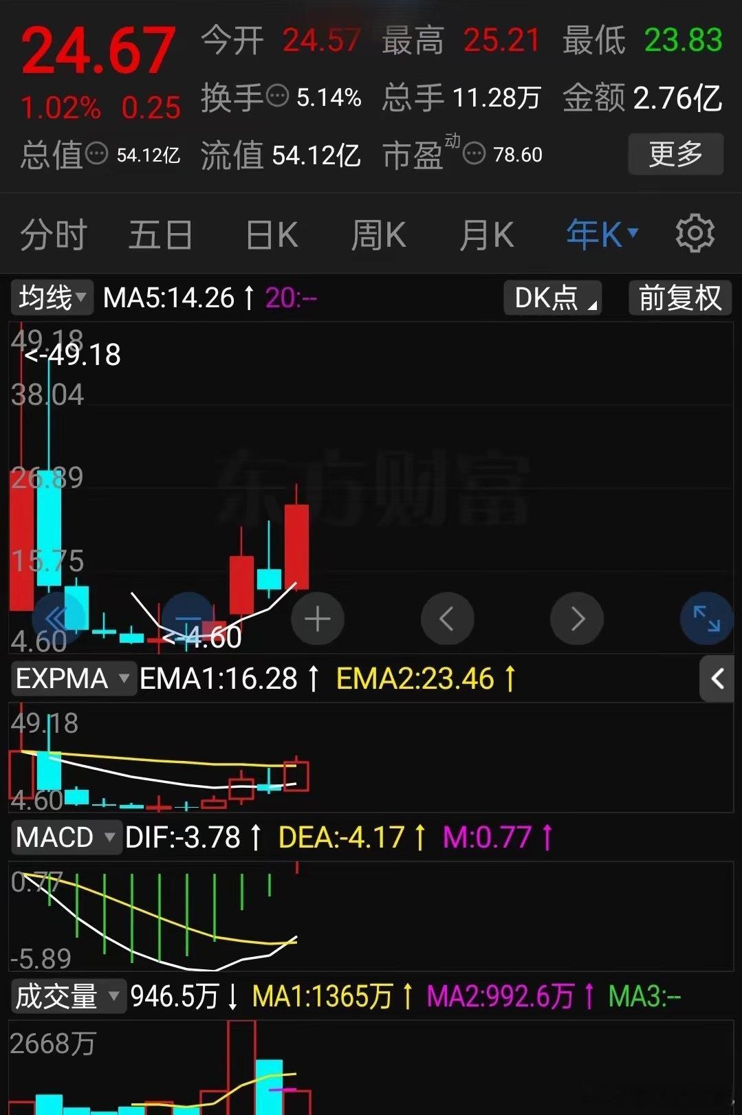 两个不错的短线千里马！ 