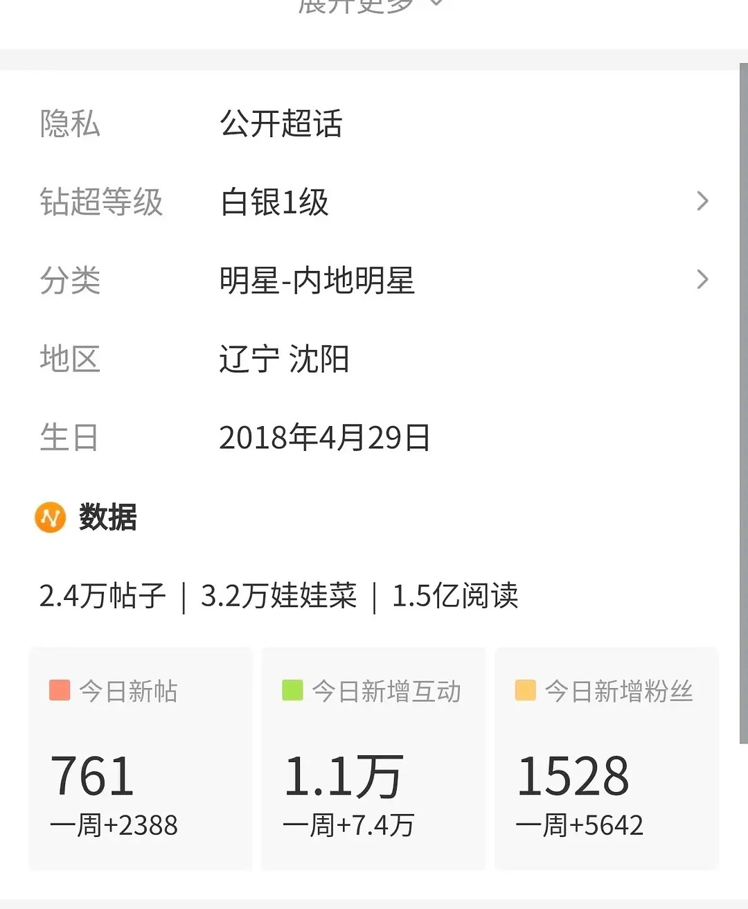 代露娃也是好起来了超话签到破4000了，剧播前才七八百的签到阿念时期最高1200