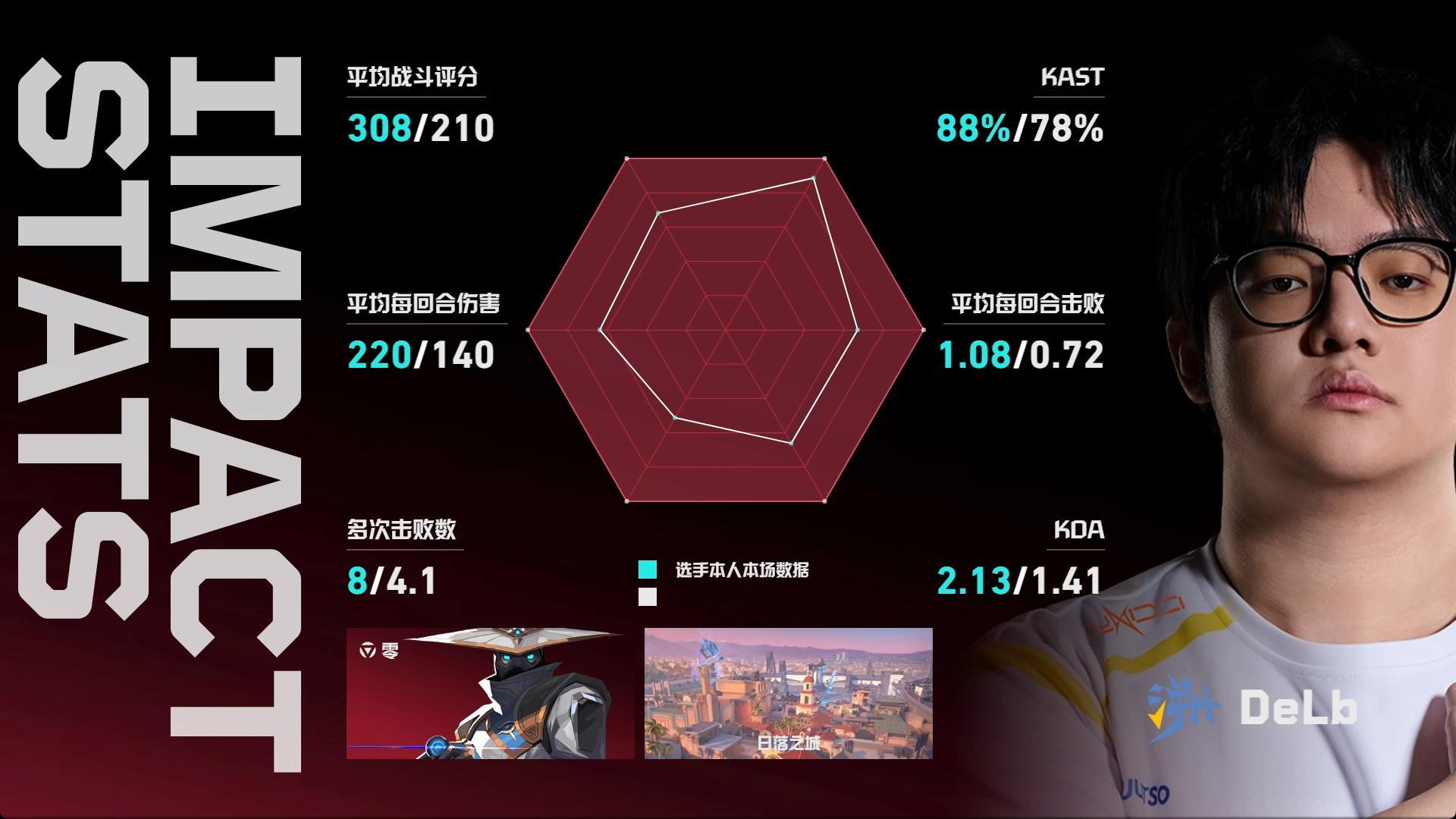 2026 VCT CN 第二赛段 | 季后入围赛DAY1赛果第一场 TE 1-0
