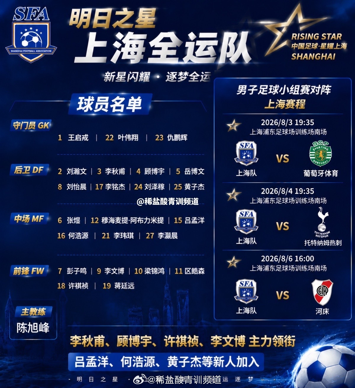明日之星冠军杯｜上海全运队名单公布李秋甫 、顾博宇 、许祺祯 、李文博 主力领衔