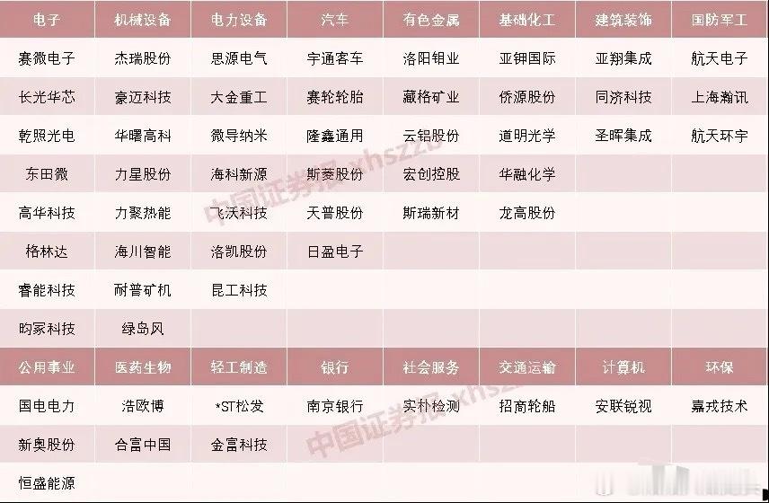 本周股价创历史新高个股梳理（部分）！本次梳理分行业的A股个股清单，涵盖电子、机械