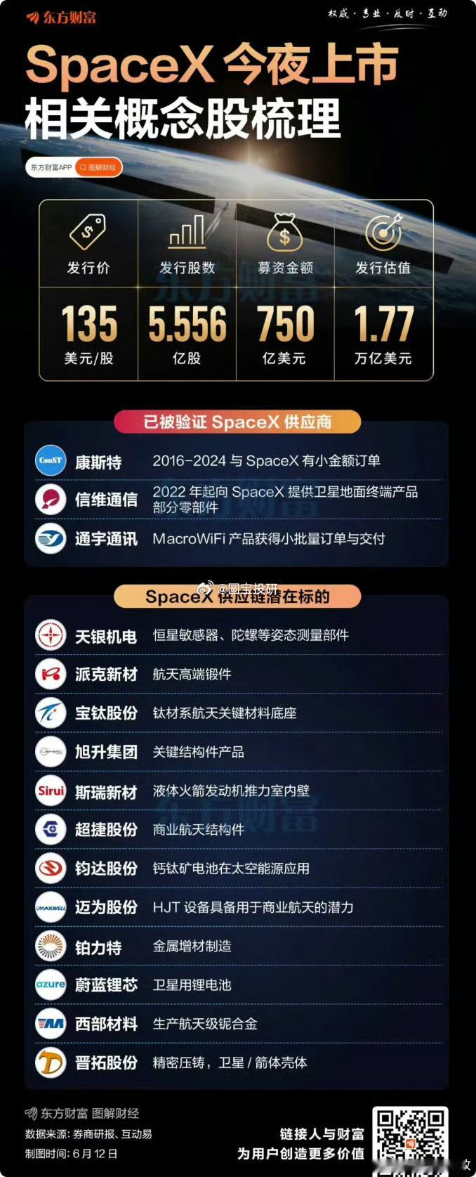 space X 概念 