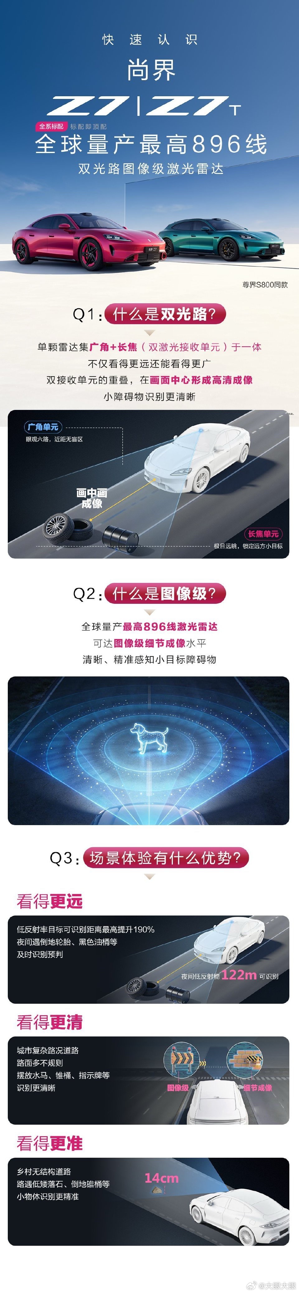 贼7的后视图尚未借到吗？小米su7小米尚界z7新能源汽车