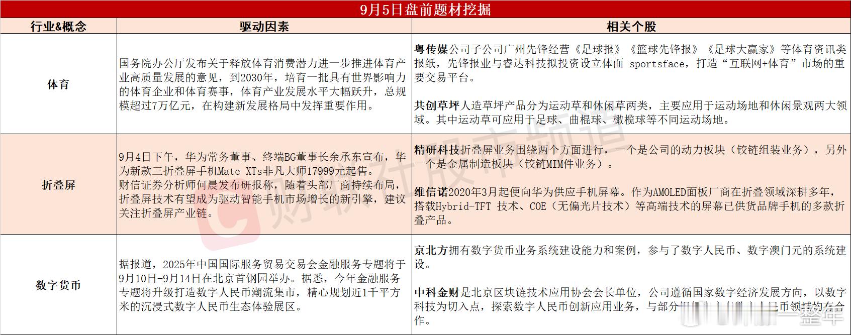 今日A股 可能轮动的热点题材 ​​​