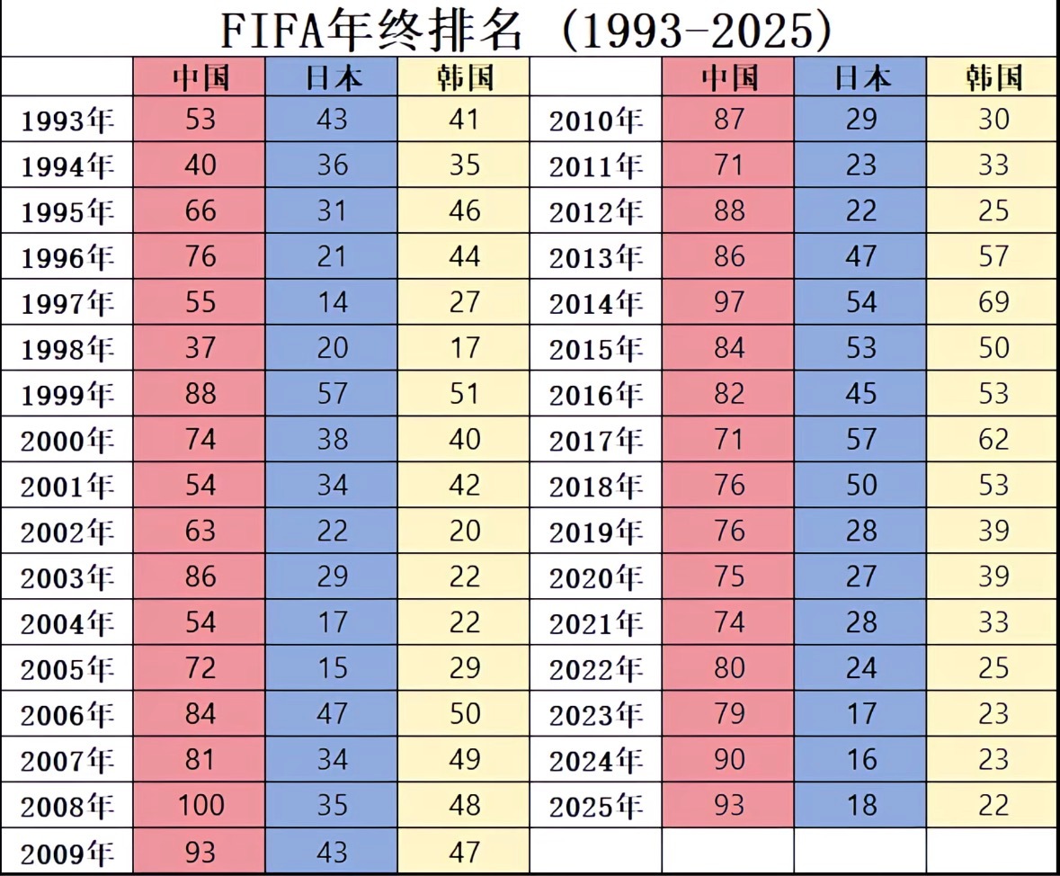 不知道本届世界杯结束之后，日本队的年终排名会到哪里世界杯