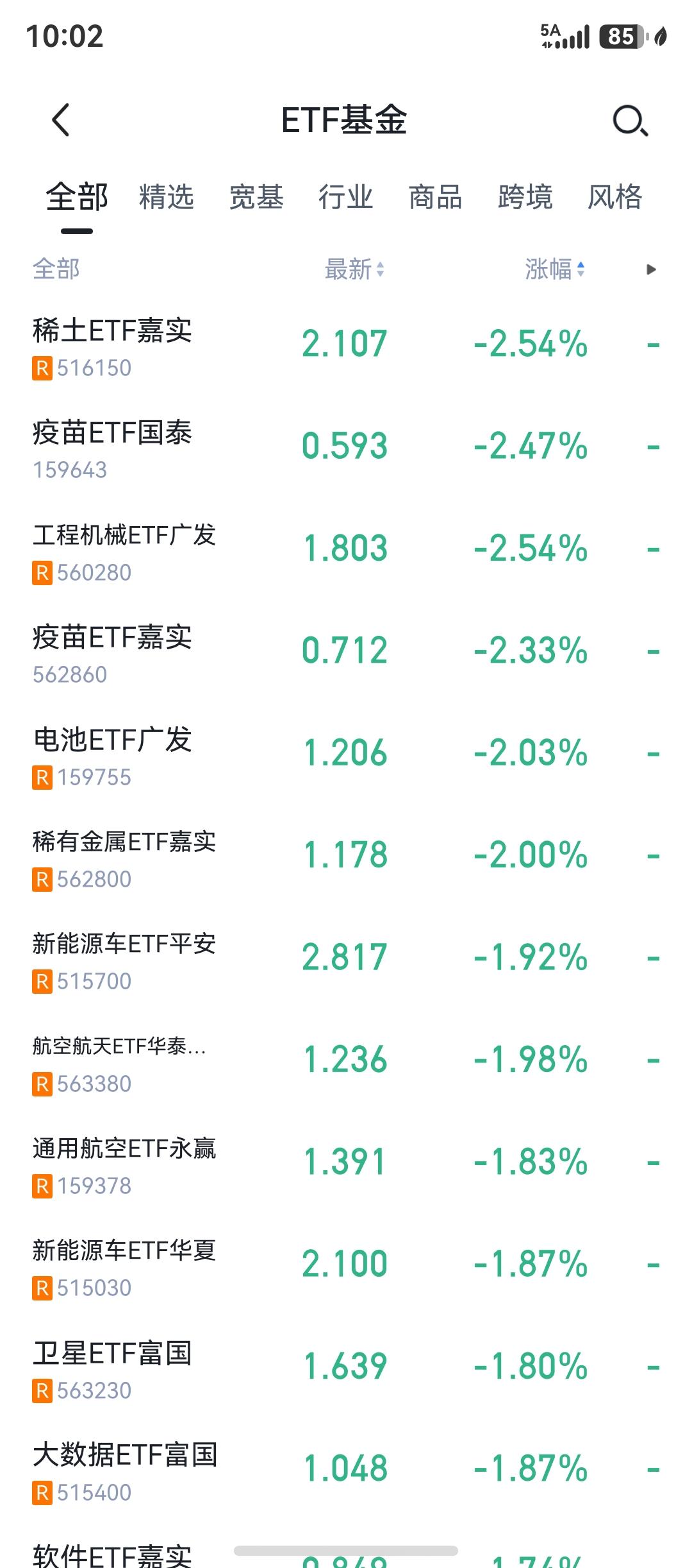 要调整了，很明显，控制仓位啊。

我手里就是一点猪肉，不多，其他都没有再买。
