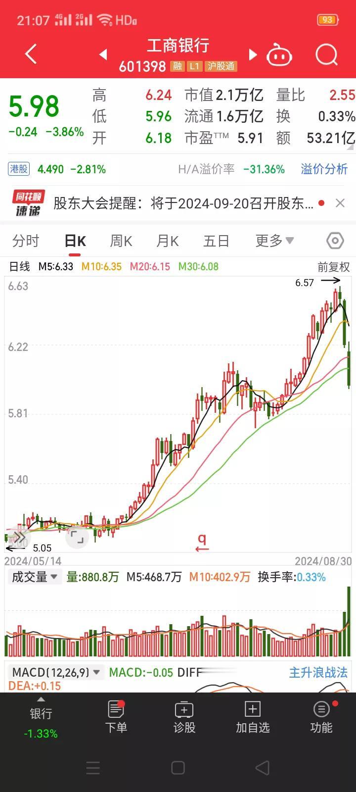 工商银行，仅仅在大A市值