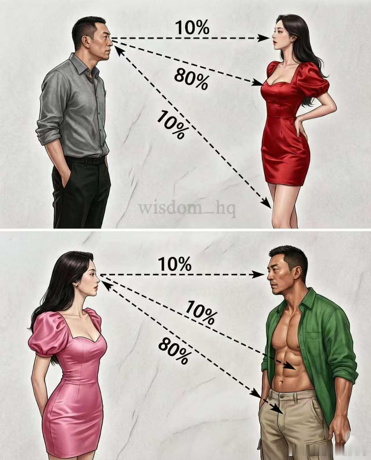 是不是很现实？日常分享