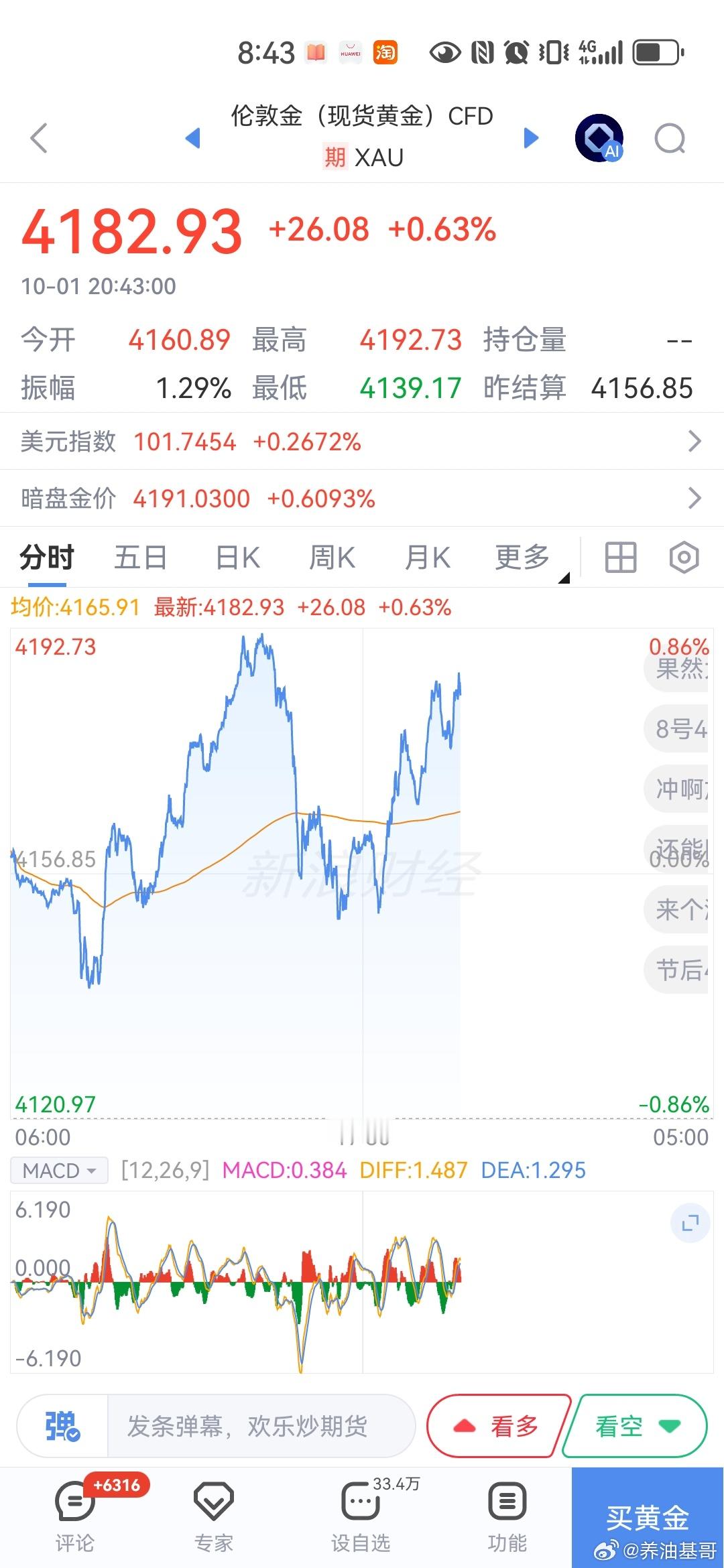 基金[超话]今日二次冲锋号角吹响。 ​​​