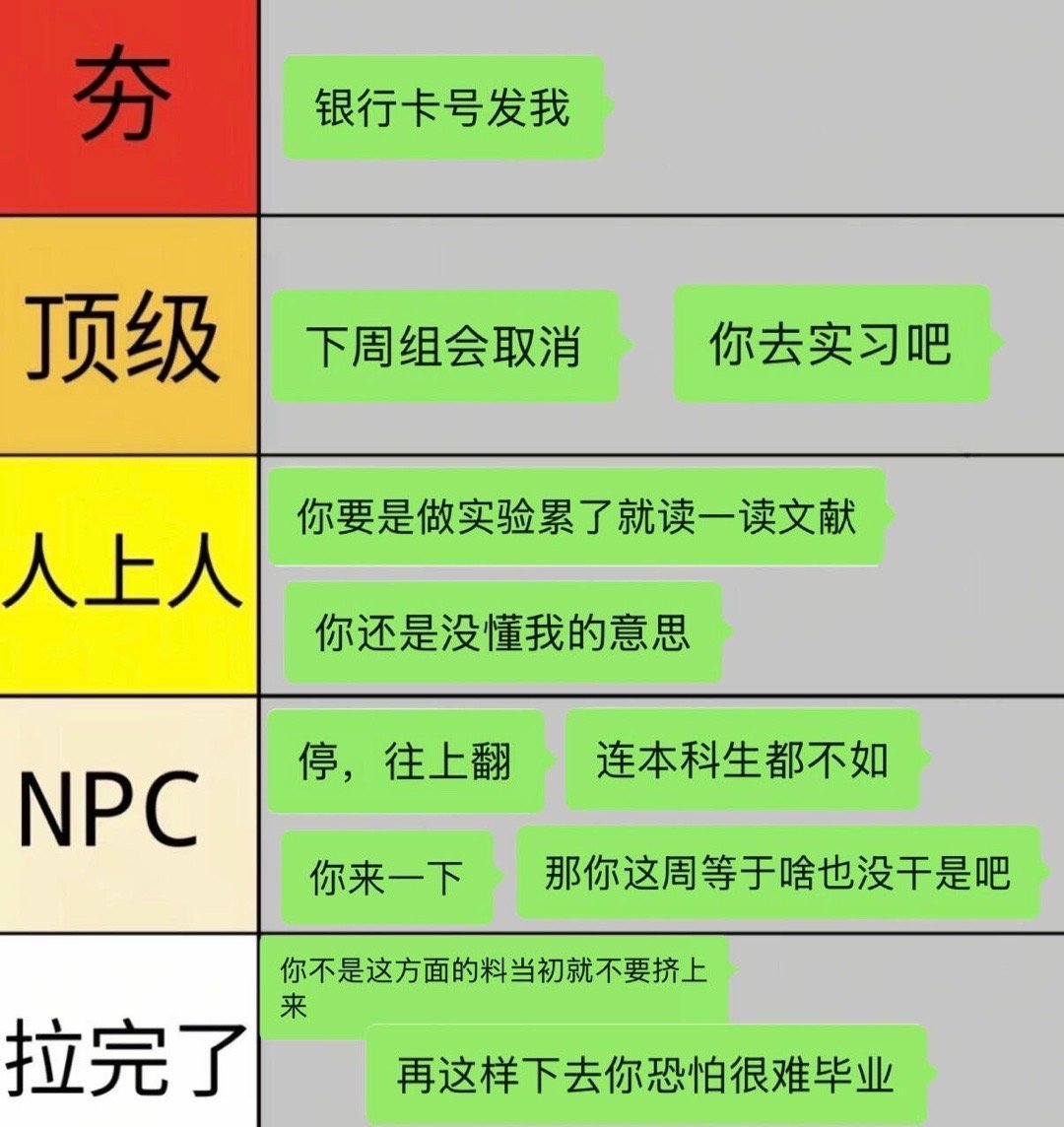 导师话术从夯到拉