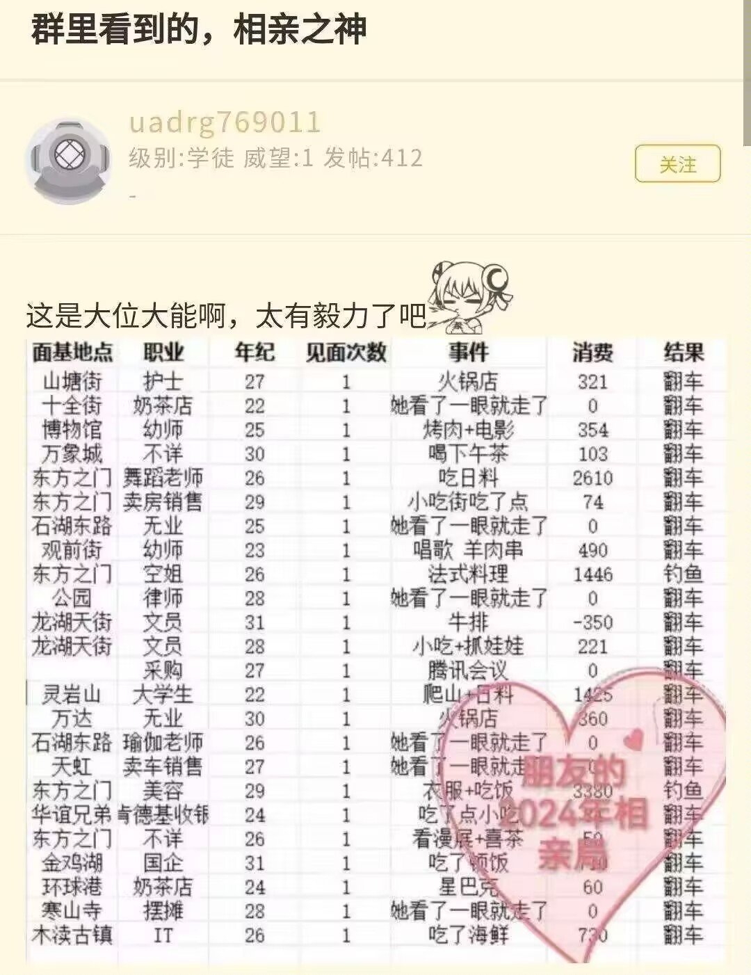 看来有几个确实挺好看 