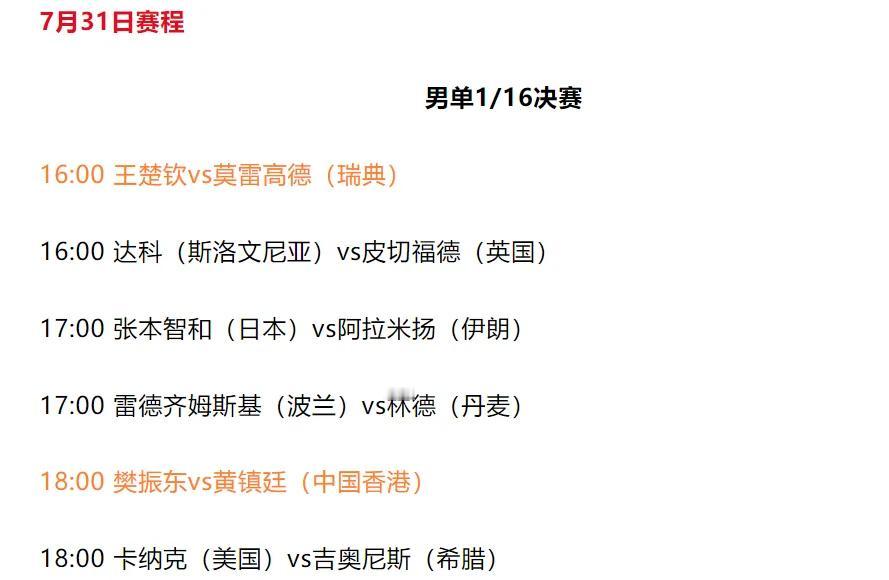 7月31日赛程：孙颖莎、王楚钦、樊振东出战次轮，陈梦出战八分之一决赛！
#202