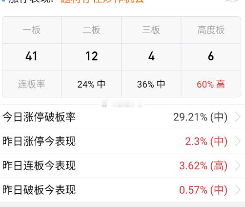连扳这边负反馈主要在中低位，高位反而没啥。 