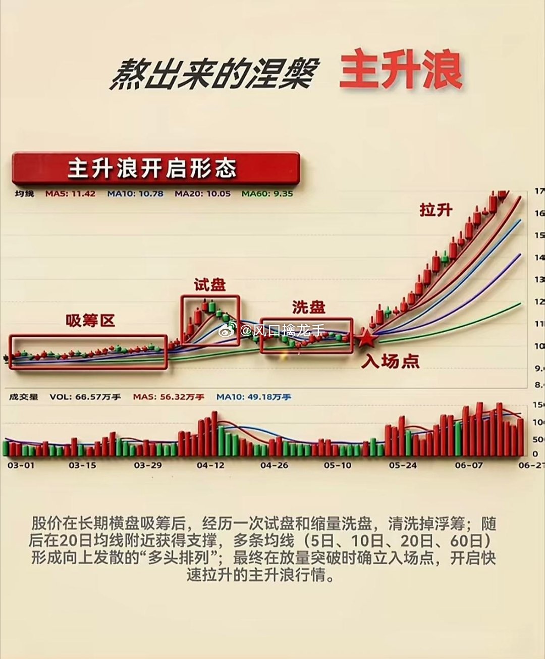 🔥行情图涨势喜人！大盘全线回暖，4200+个股翻红！打开持仓软件那一刻，差点以