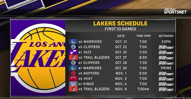 NBA 美媒晒出湖人新赛季前十场：湖人球迷有信心开局拿下10胜0负！美媒Oh N