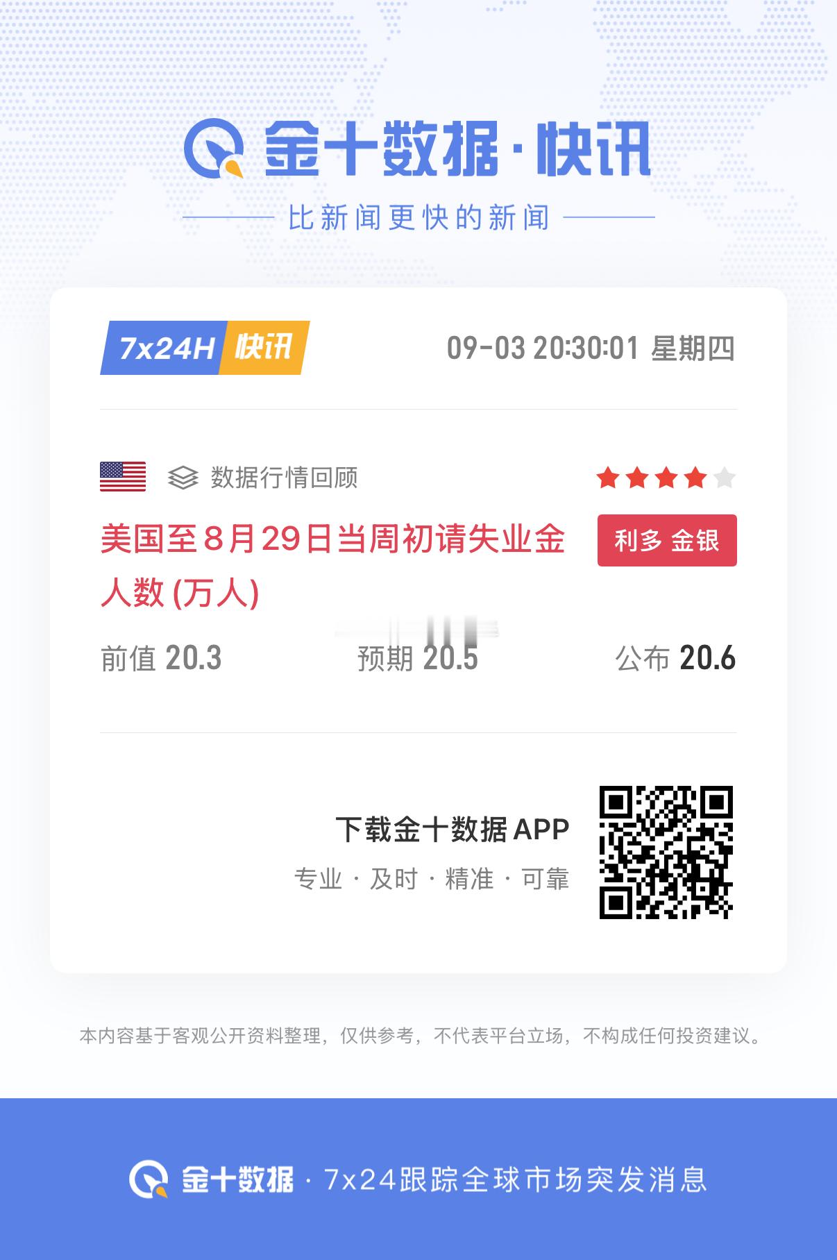昨日小非农利多，今晚美国初请失业金也利多。这样的话，明天大非农出利多的概率也就非