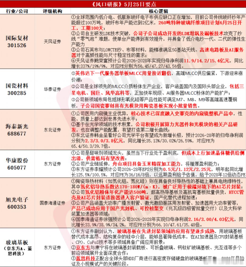 [宏观策略·机构观点】未到高低切之时华创证券姚佩认为，本轮4月以来行业分化背后是