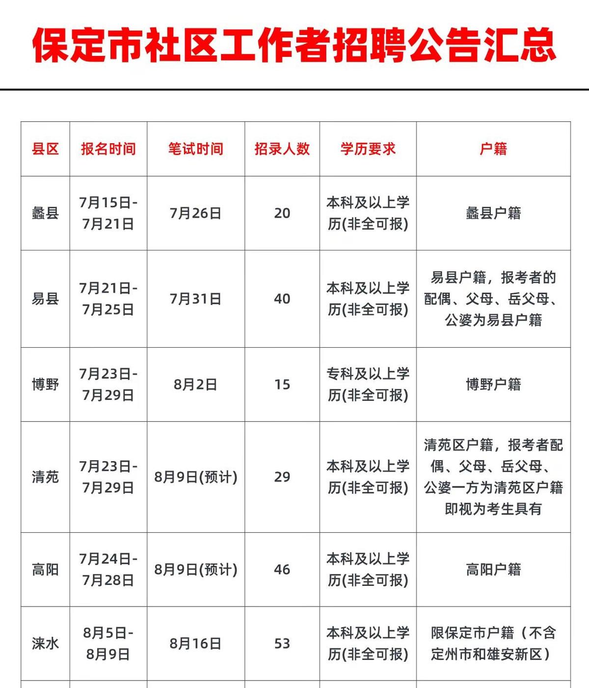 只剩20天，社工证还能翻盘吗？

错题锁屏，电梯里30秒背完一页！

阿楠去年裸