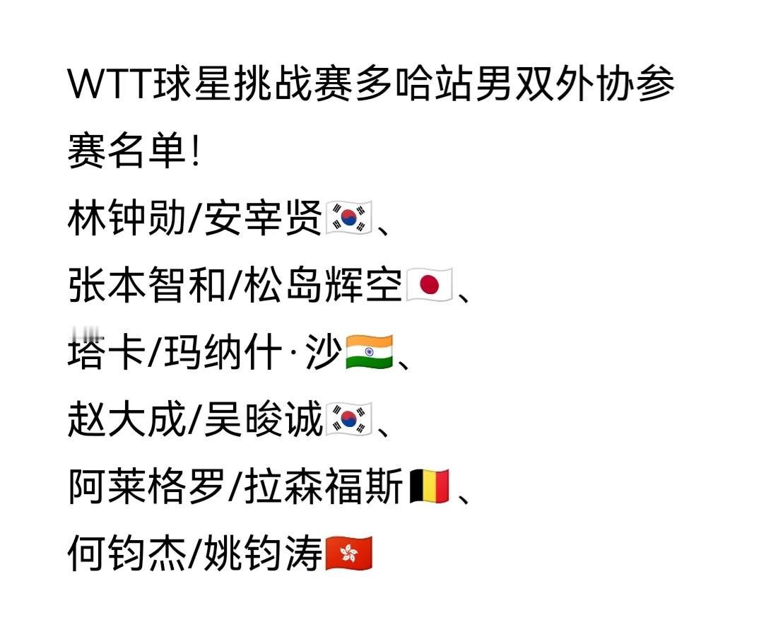 WTT球星挑战赛多哈站双打外协参赛名单！
外协会男双、女双、混双项目正赛参赛名单
