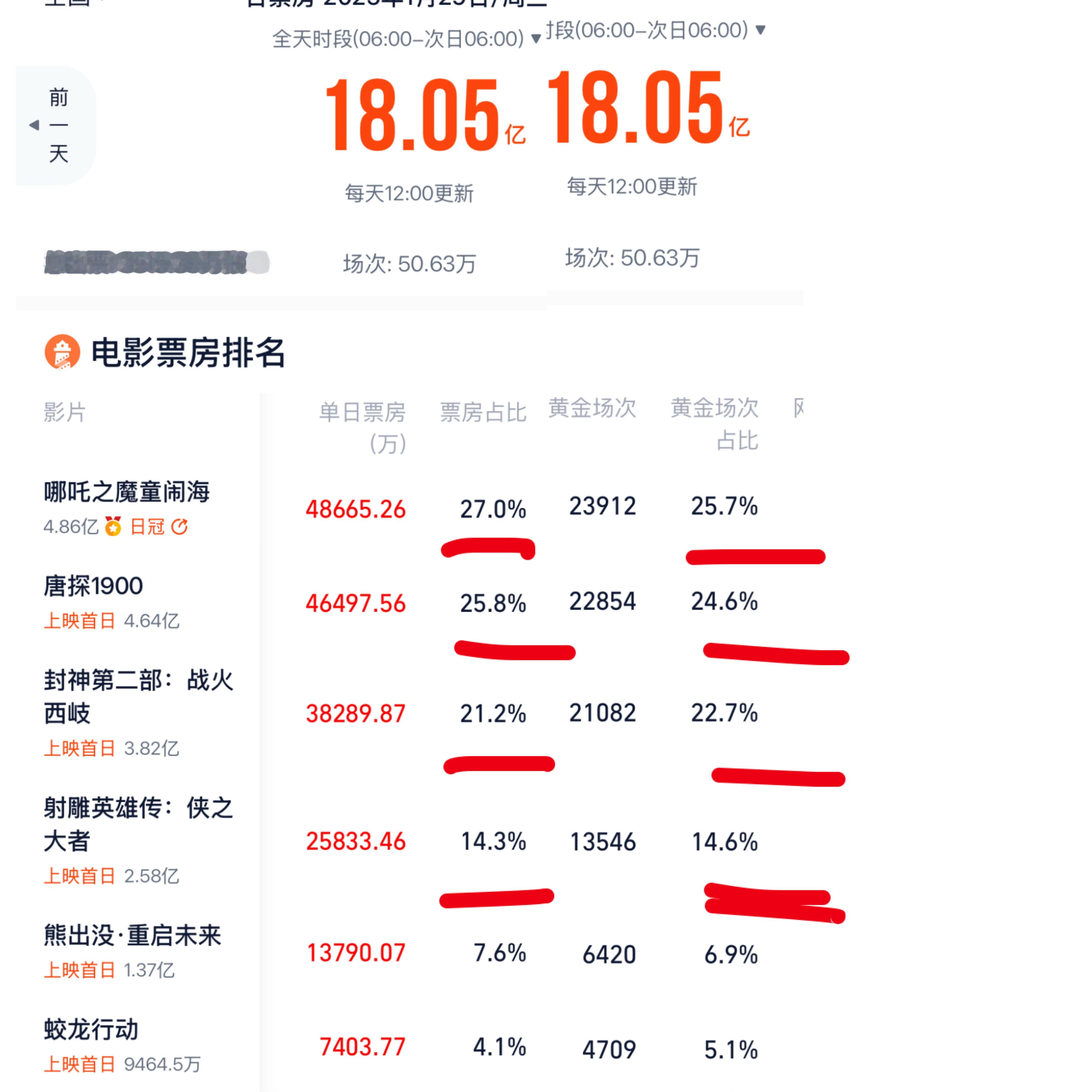 首先一个基本前提，绝大部分路人只会选择黄金场入场，也就是说，得黄金场者得天下。对
