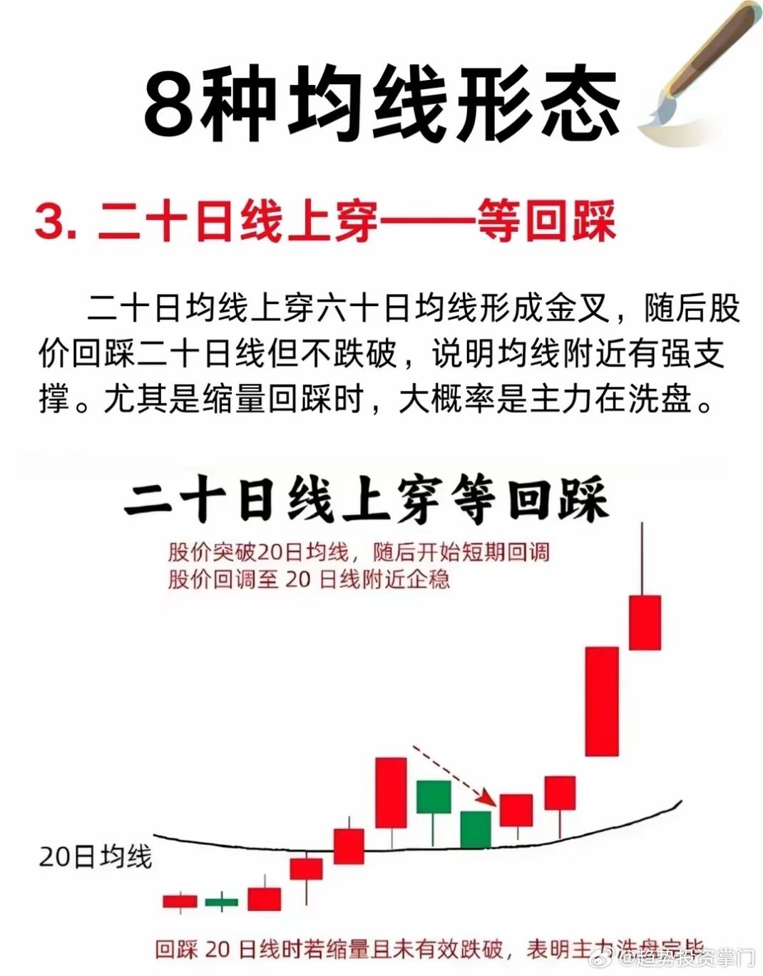 8种均线形态，一眼判买卖点一、看涨买入信号- 5日线不破：沿5日线运行，强势上涨