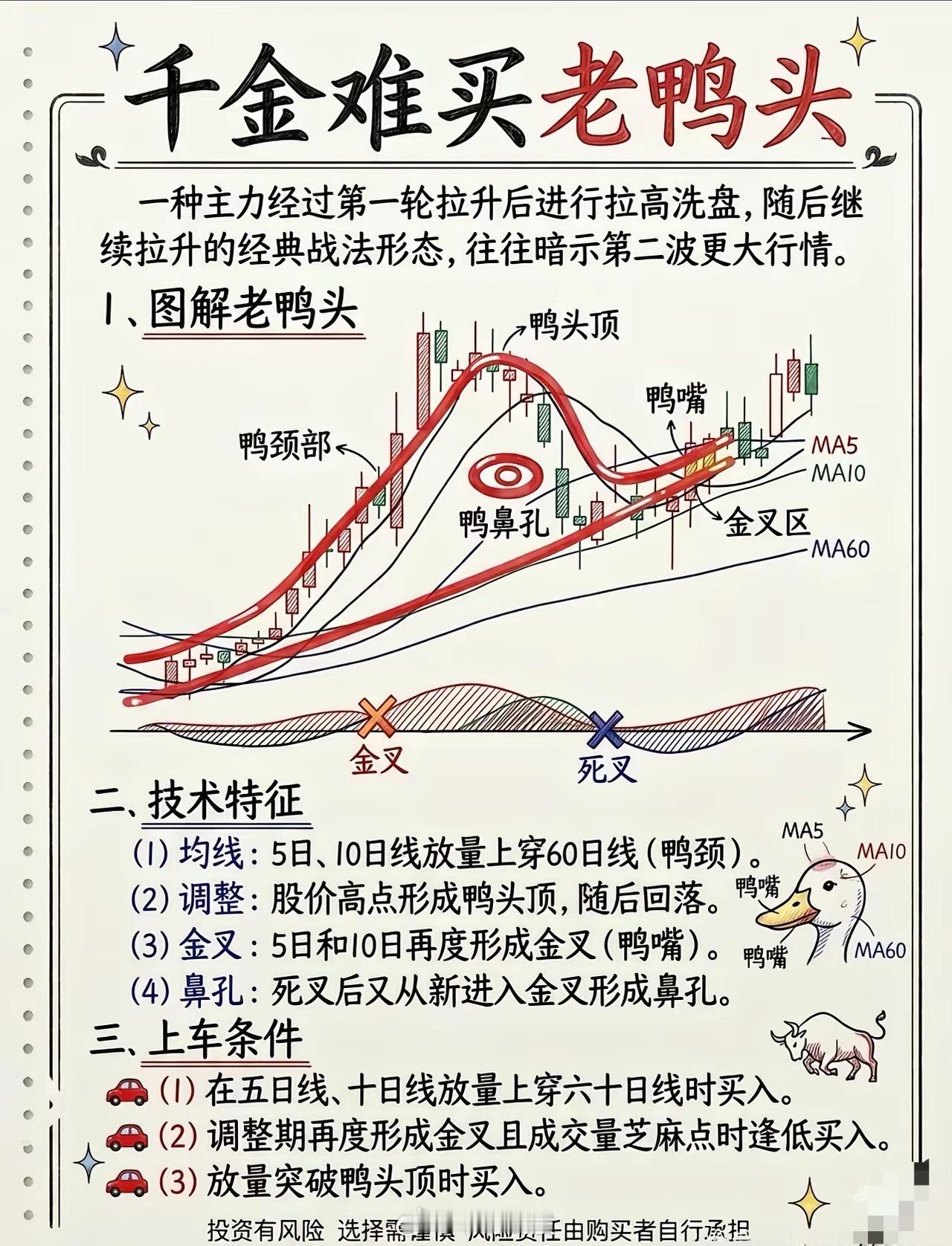 高点没有果断止盈！股票都是波段走势没有一直涨的股票 ​​​